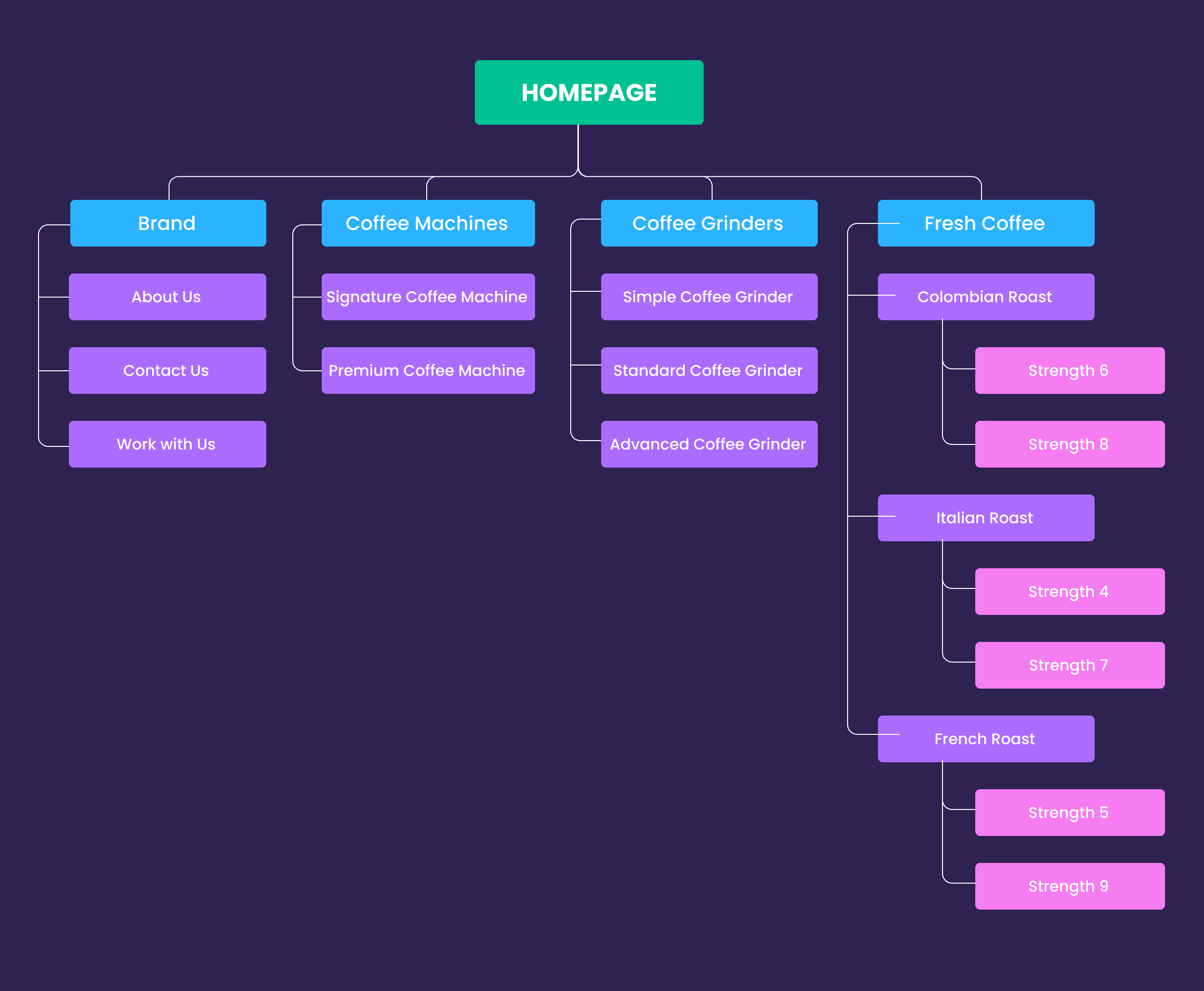 Sitemap Sitemap