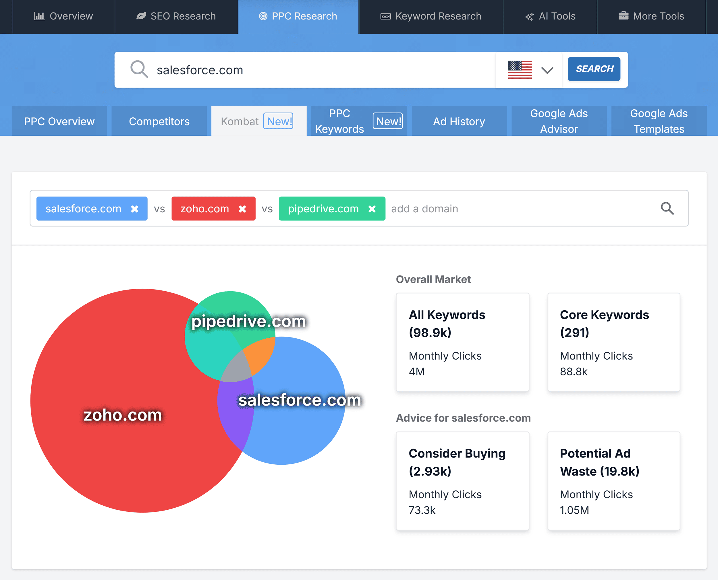 SpyFu – Salesforce – PPC research – Kombat SpyFu – Salesforce – PPC research – Kombat