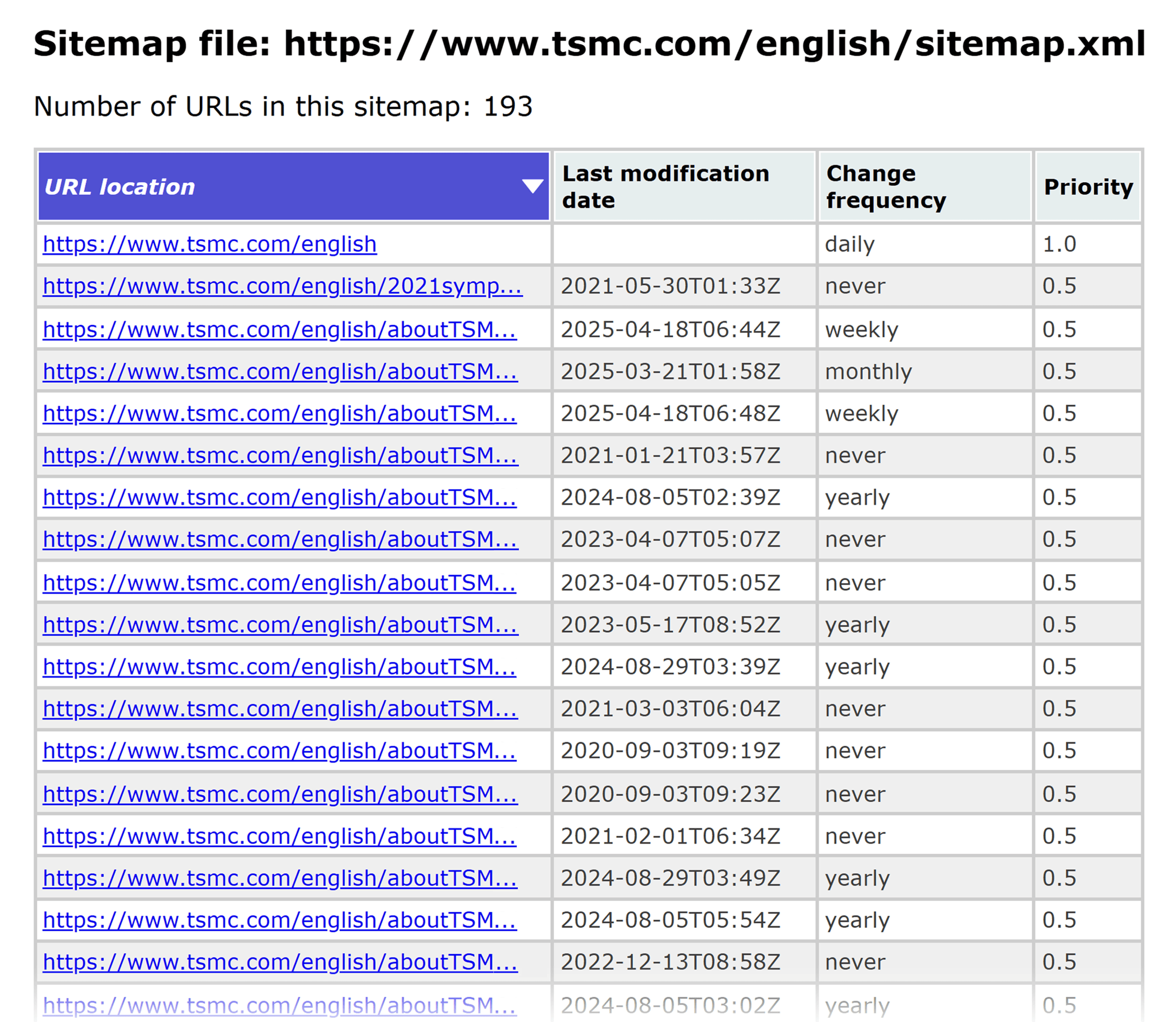 Taiwan Semiconductor Manufacturing Company – XML Sitemap Taiwan Semiconductor Manufacturing Company – XML Sitemap