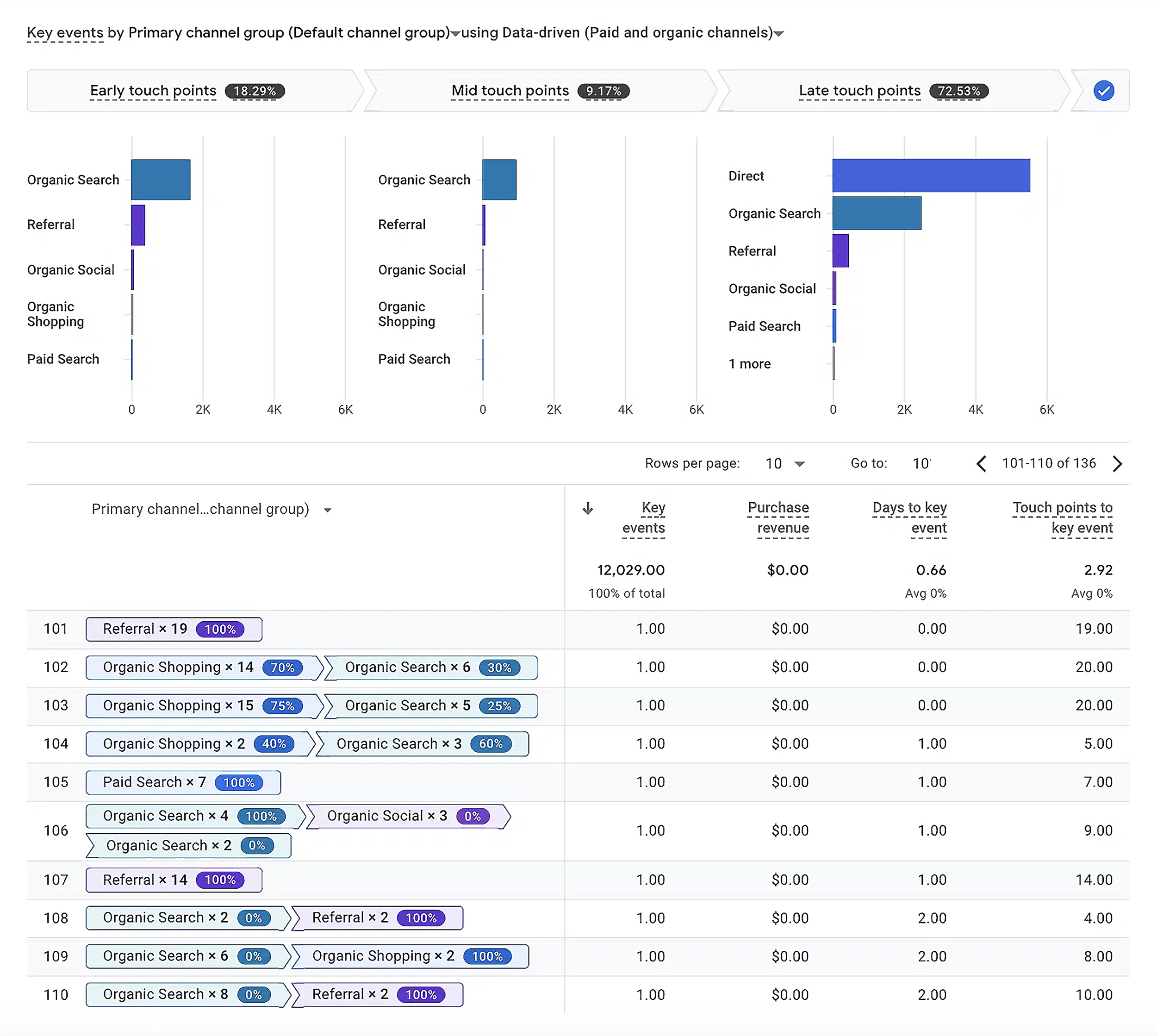 Attribution Paths Report Attribution Paths Report
