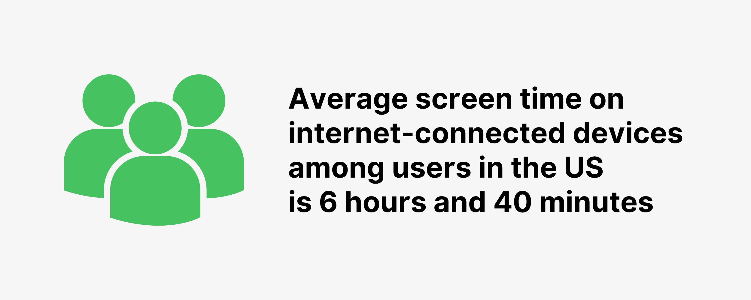 Average screen time on internet-connected devices among users in the US is 6 hours and 40 minutes Average screen time on internet-connected devices among users in the US is 6 hours and 40 minutes