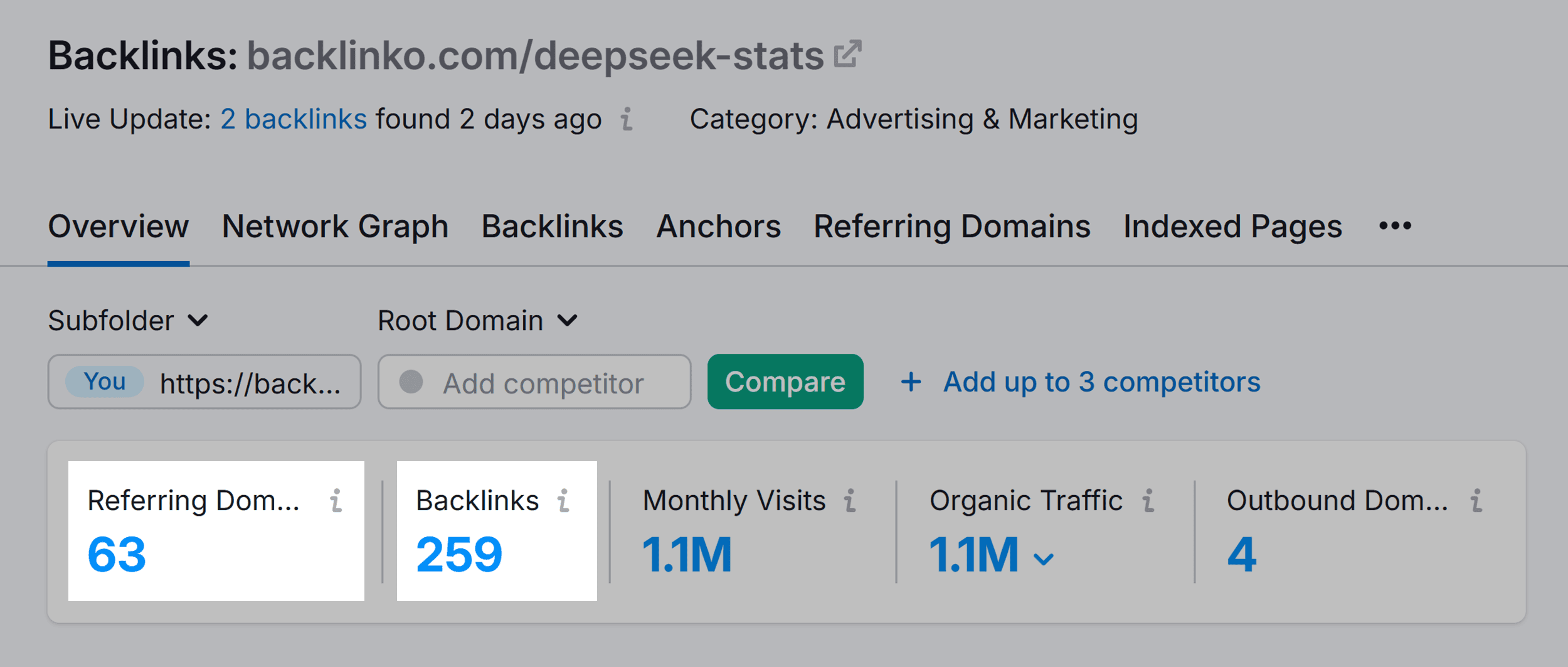 Backlink Analytics – Backlinko – DeepSeek stats – Referring Domains & Backlinks Backlink Analytics – Backlinko – DeepSeek stats – Referring Domains & Backlinks
