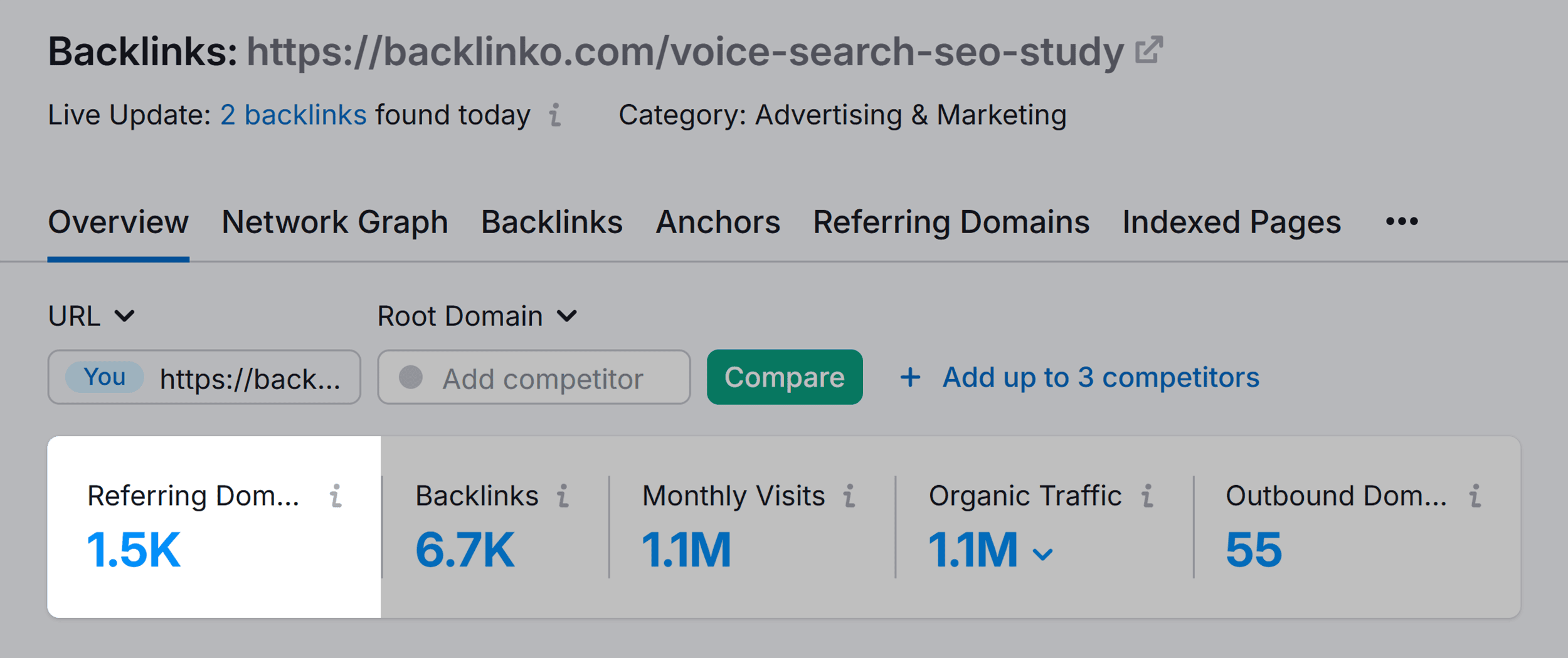 Backlink Analytics – Backlinko Voice Search SEO Study – Referring Domains Backlink Analytics – Backlinko Voice Search SEO Study – Referring Domains