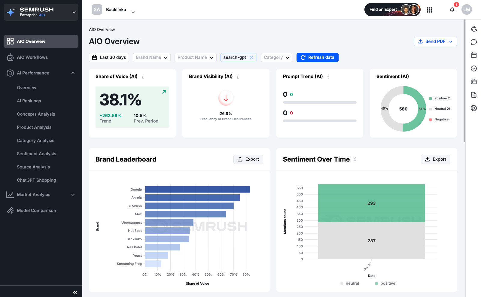 backlinko-aio-overview