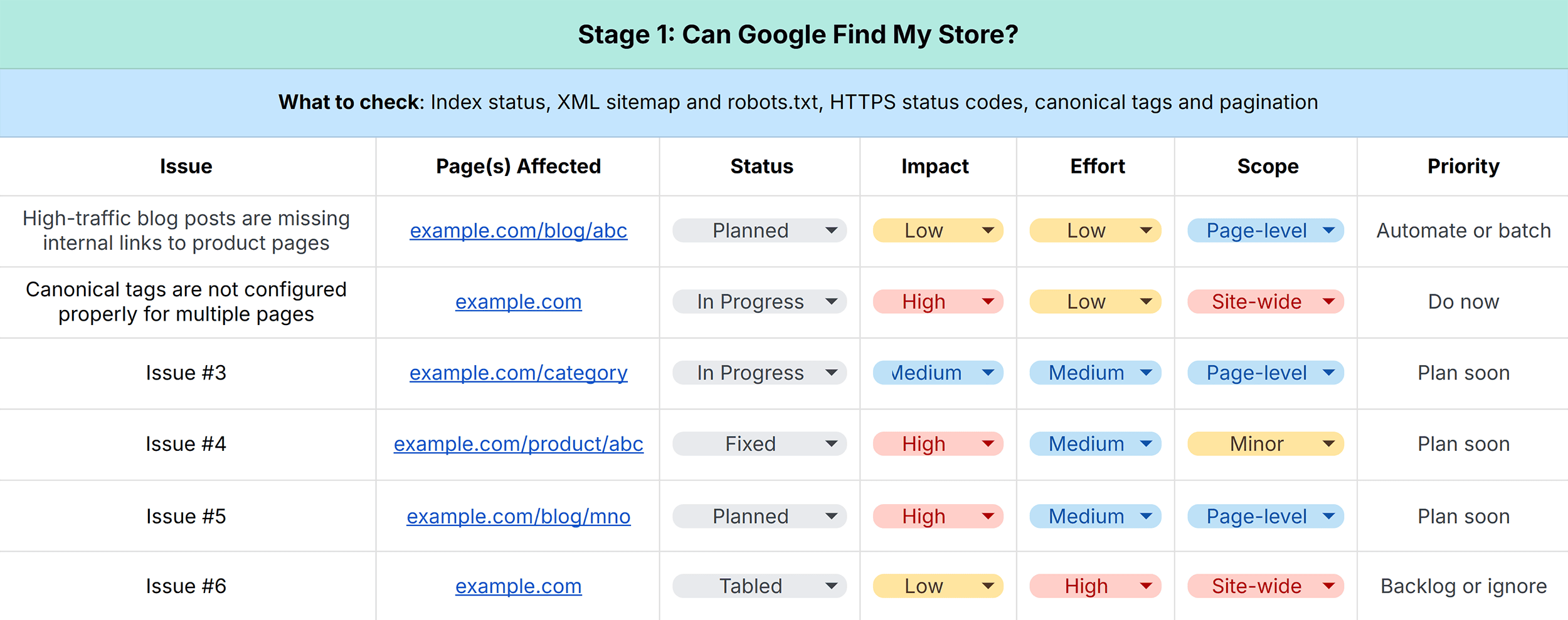 Backlinko – Ecommerce SEO Audit Workbook – Stage one Backlinko – Ecommerce SEO Audit Workbook – Stage one