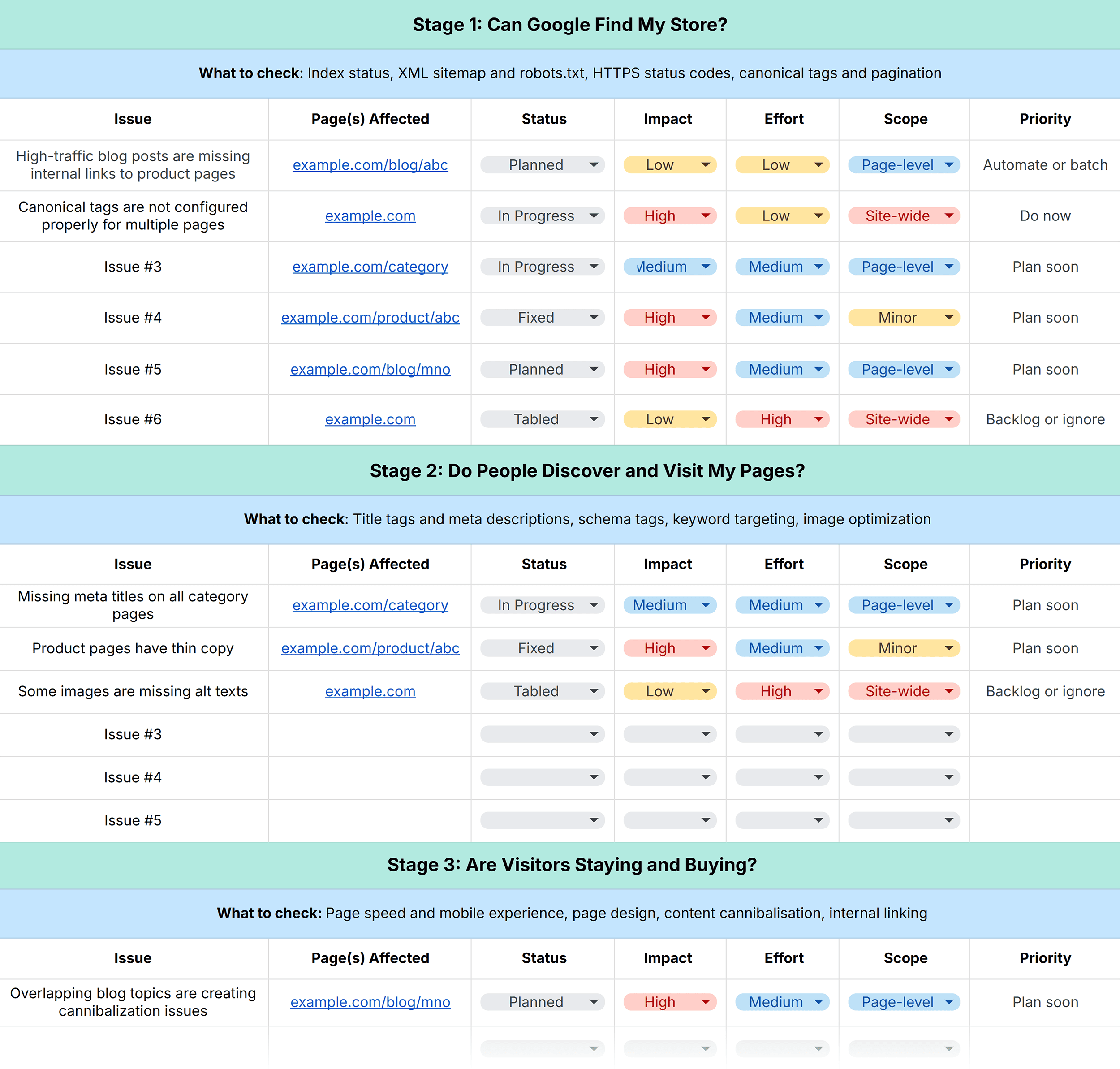 Backlinko – Ecommerce SEO Audit Workbook – Stages Backlinko – Ecommerce SEO Audit Workbook – Stages