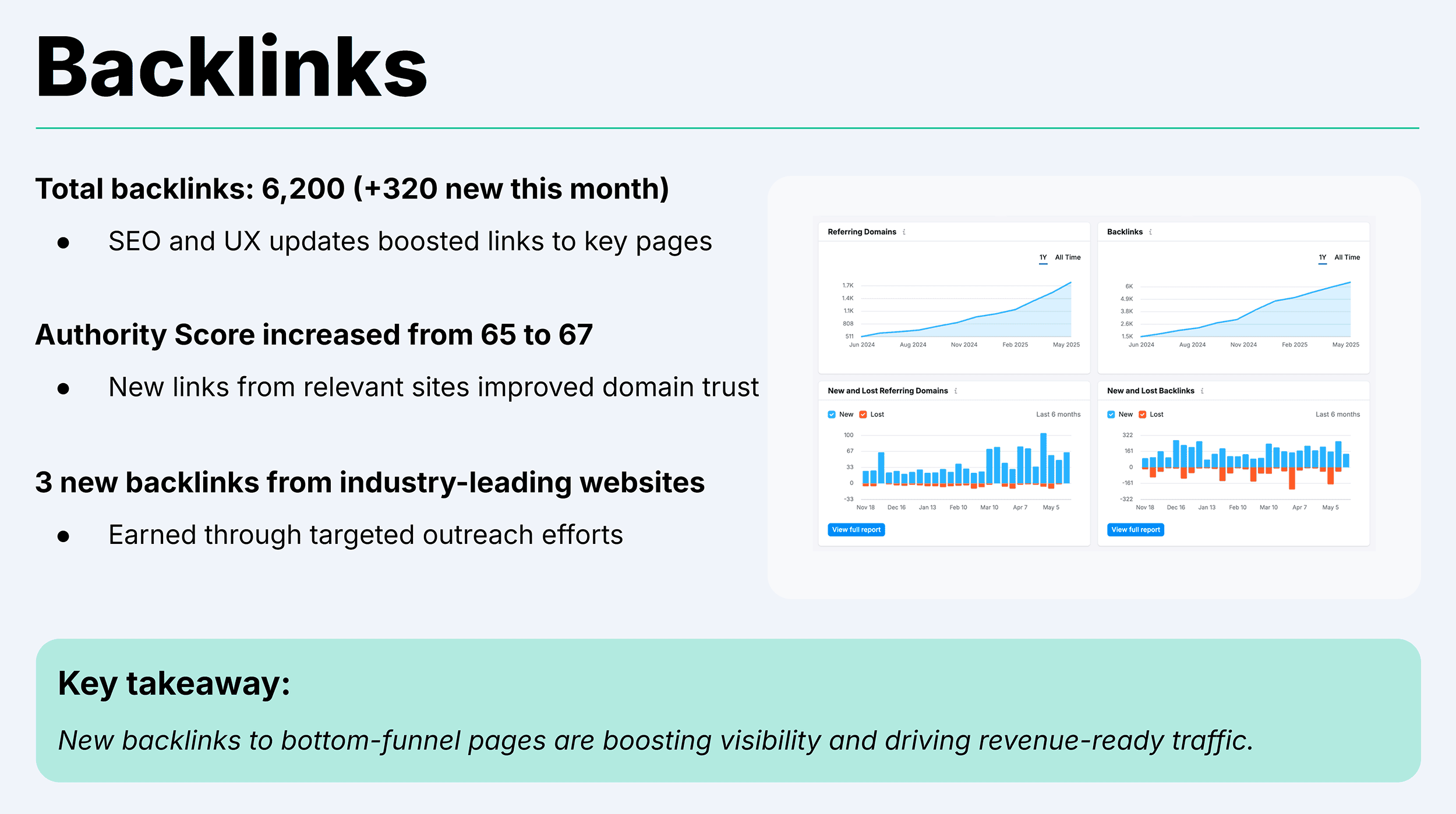 Backlinko – SEO Report Template – Backlinks Backlinko – SEO Report Template – Backlinks