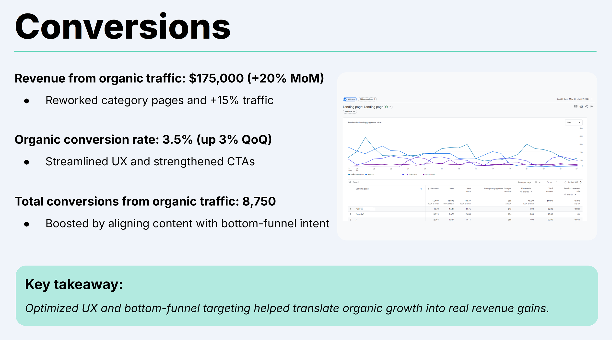 Backlinko – SEO Report Template – Conversions Backlinko – SEO Report Template – Conversions