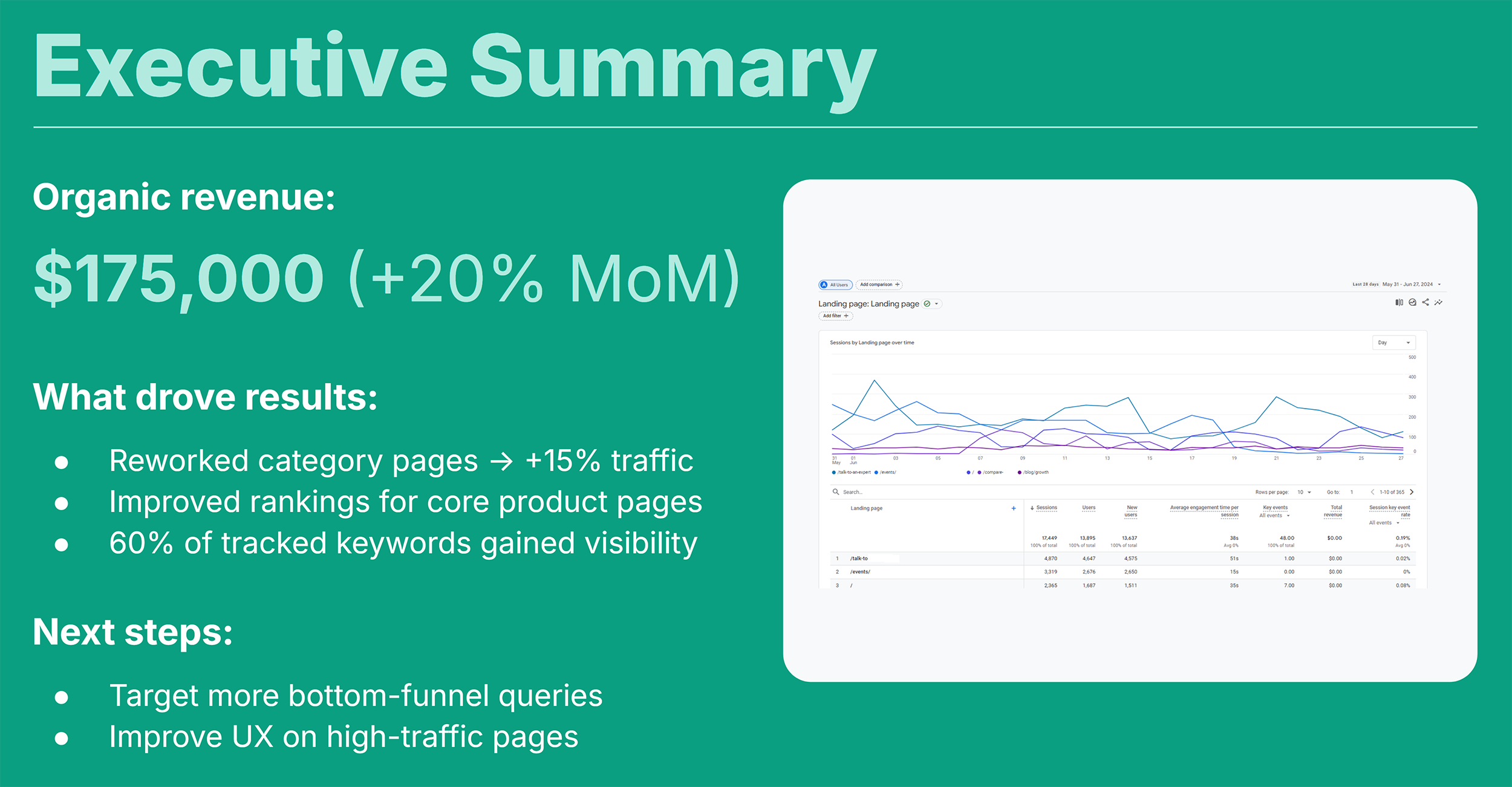 Backlinko – SEO Report Template – Executive Summary Backlinko – SEO Report Template – Executive Summary