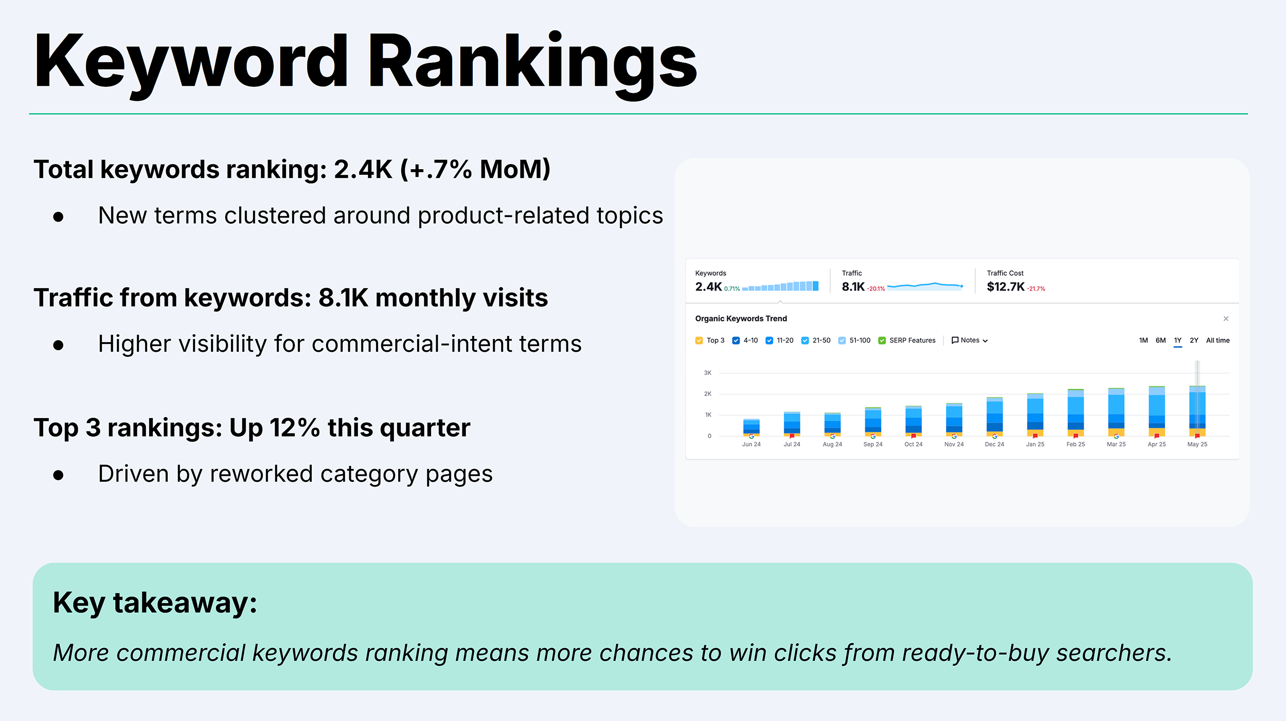 Backlinko – SEO Report Template – Keyword Rankings Backlinko – SEO Report Template – Keyword Rankings