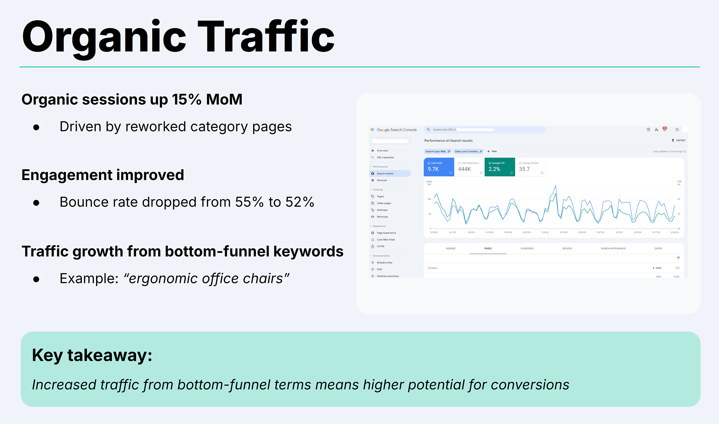 Backlinko – SEO Report Template – Organic Traffic Backlinko – SEO Report Template – Organic Traffic