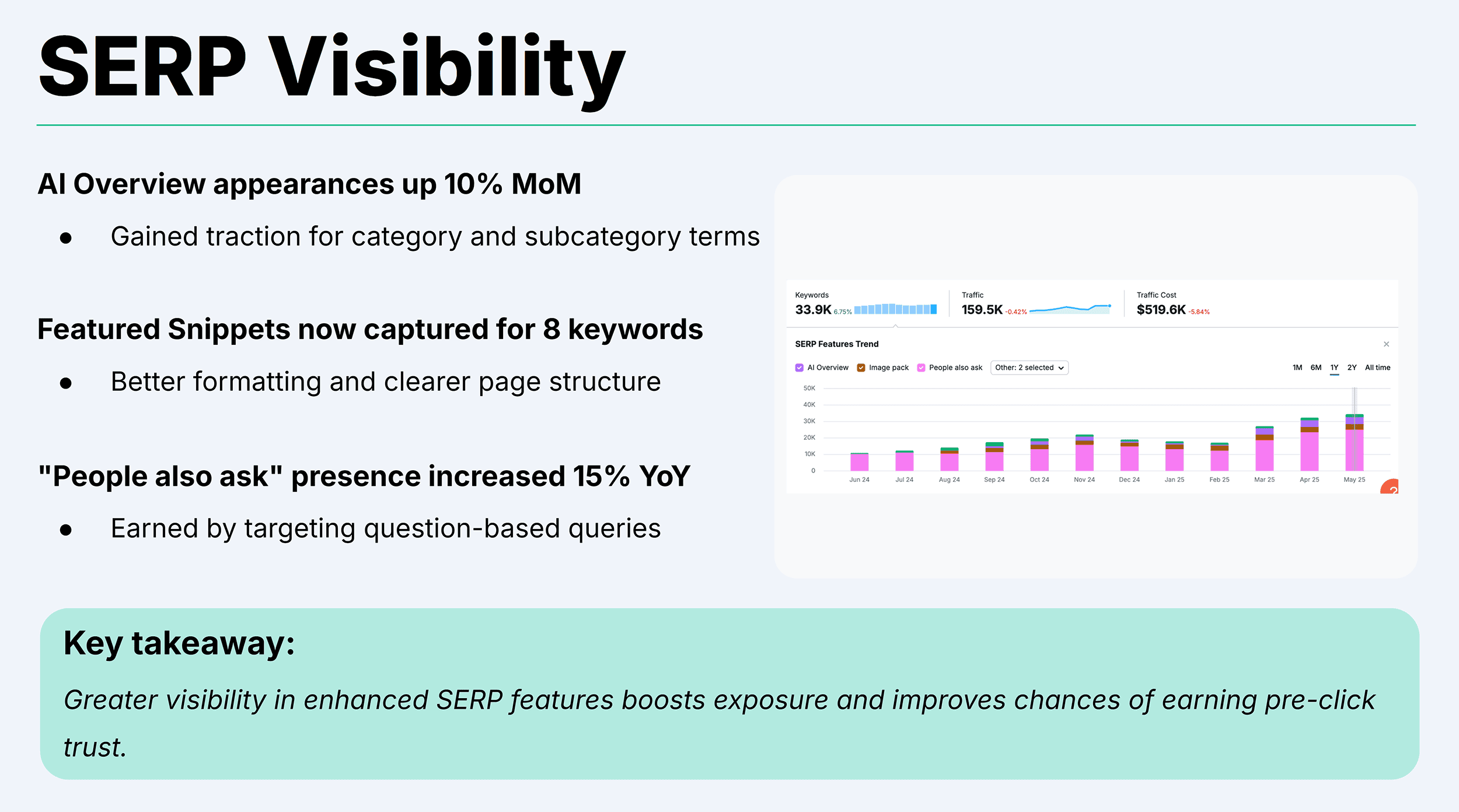 Backlinko – SEO Report Template – SERP Visibility Backlinko – SEO Report Template – SERP Visibility