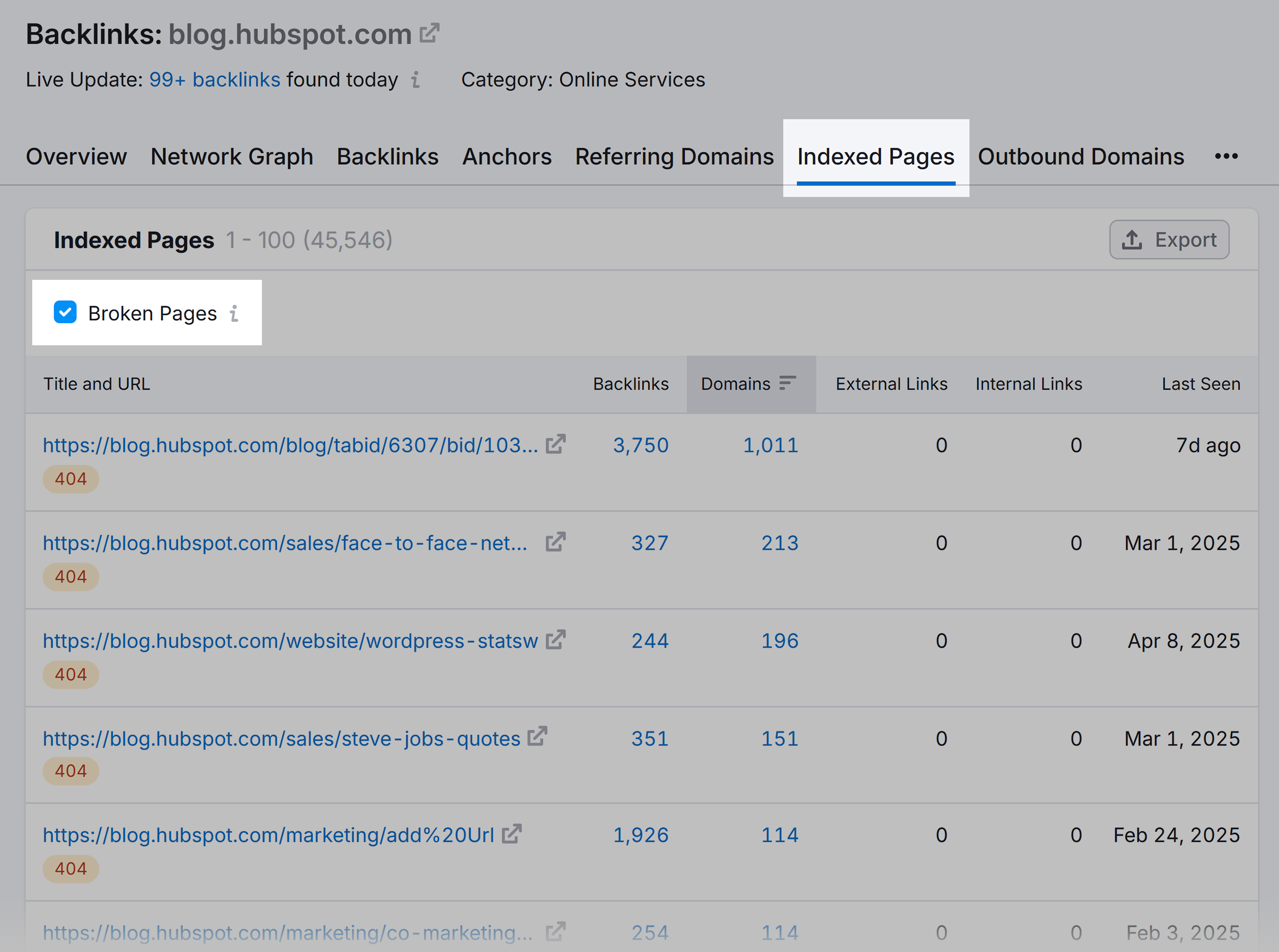 Backlinks – Bloghubspot – Indexed Pages Backlinks – Bloghubspot – Indexed Pages