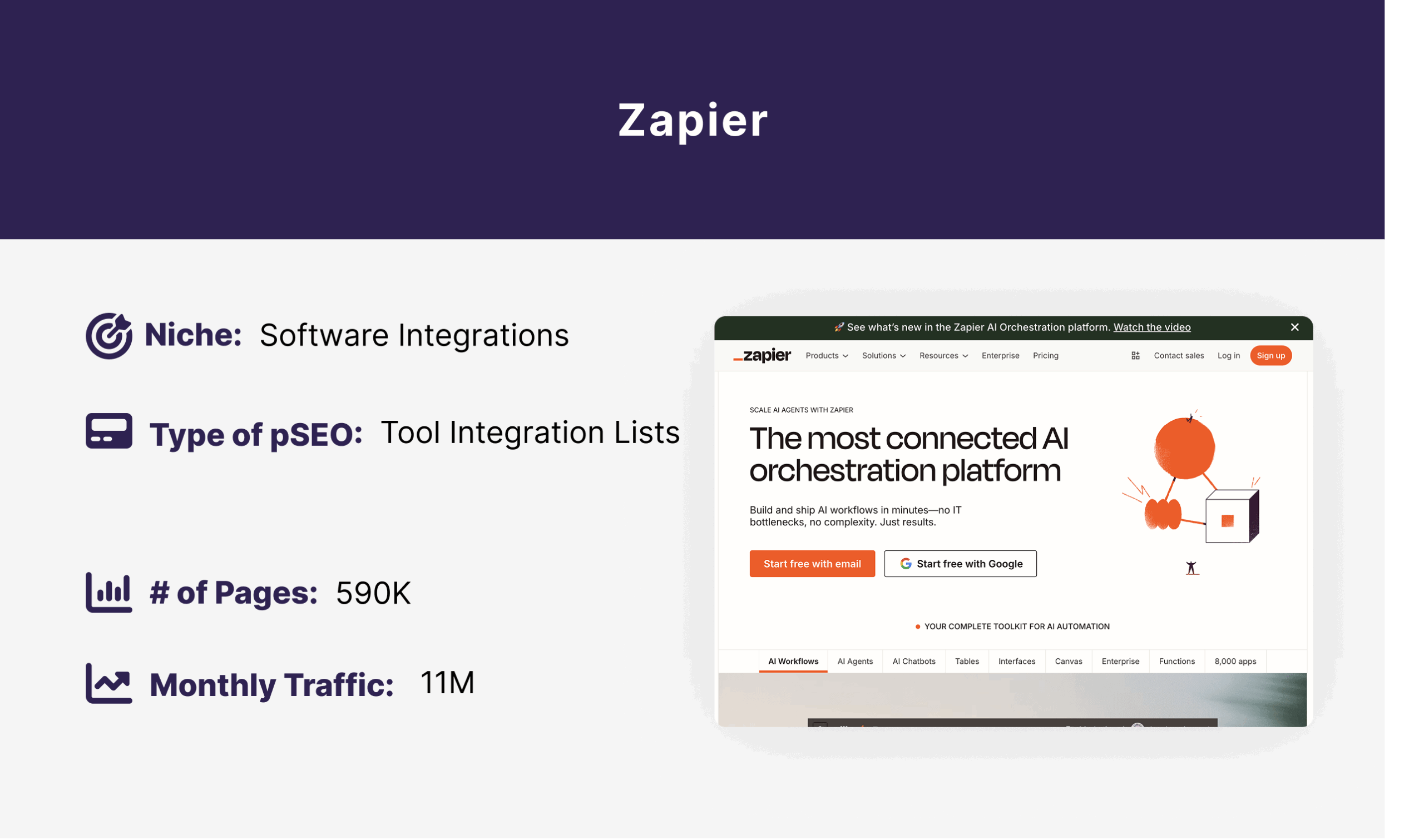 Card 4 – Zapier Card 4 – Zapier