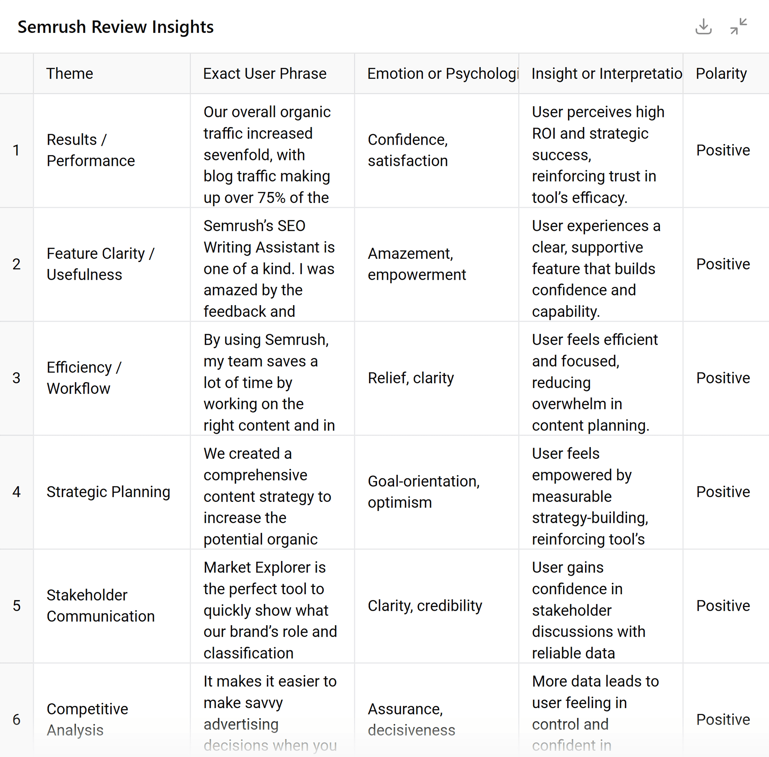 ChatGPT – Review Insights ChatGPT – Review Insights