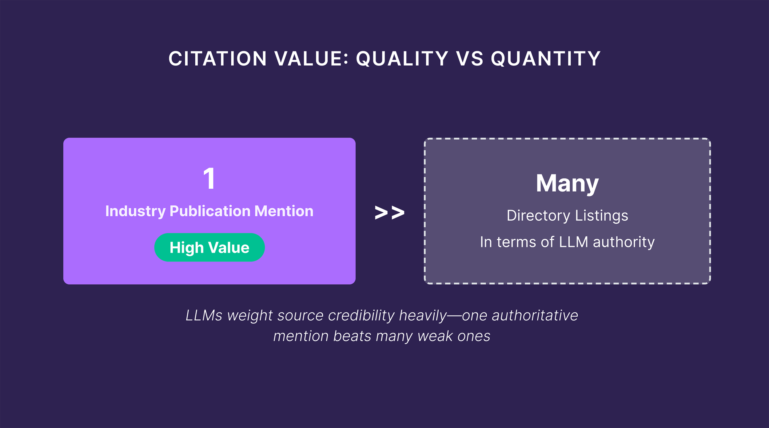 Quality vs Quantity Quality vs Quantity