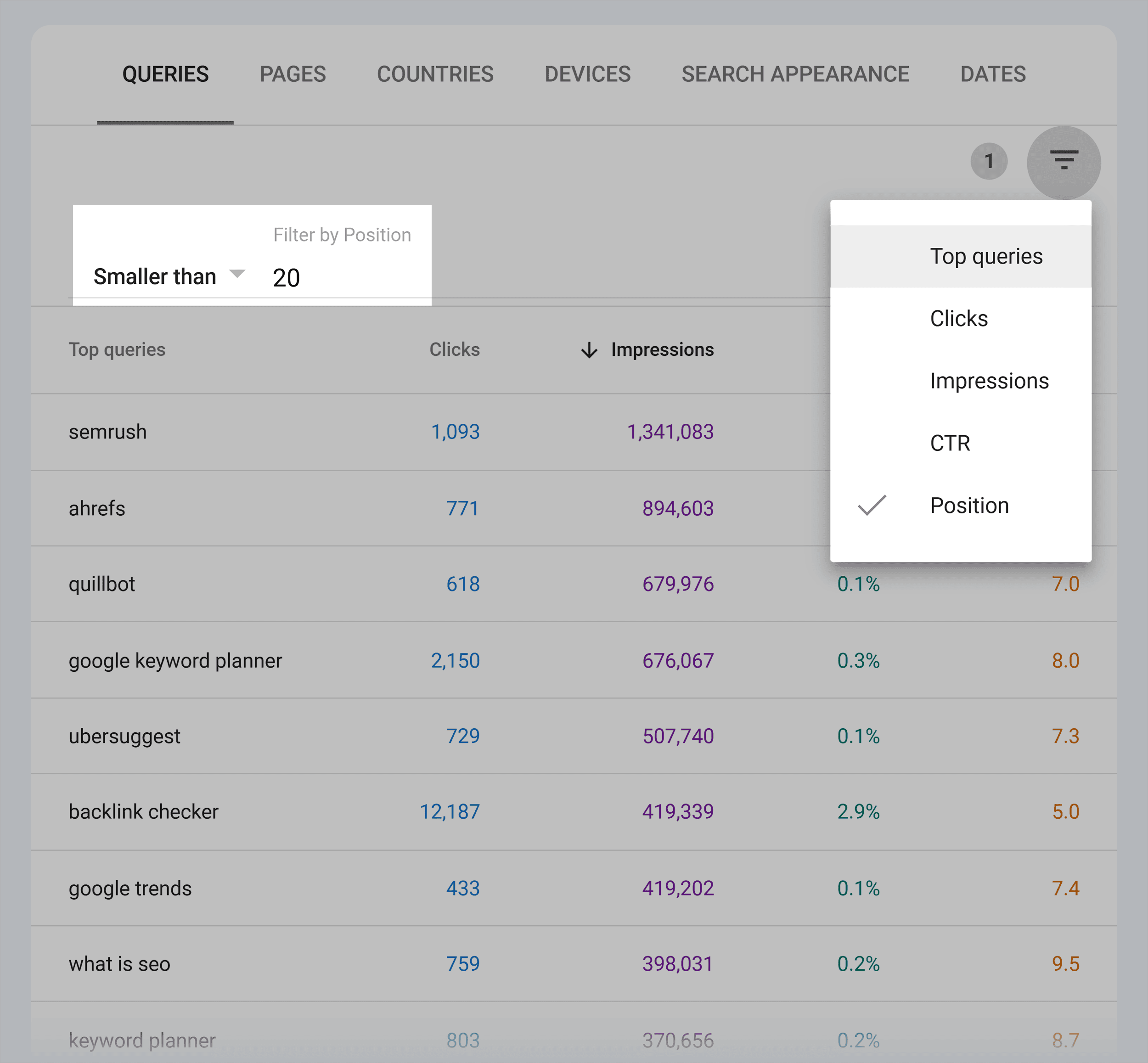 Google Search Console – Backlinko – Performance queries filtered Google Search Console – Backlinko – Performance queries filtered