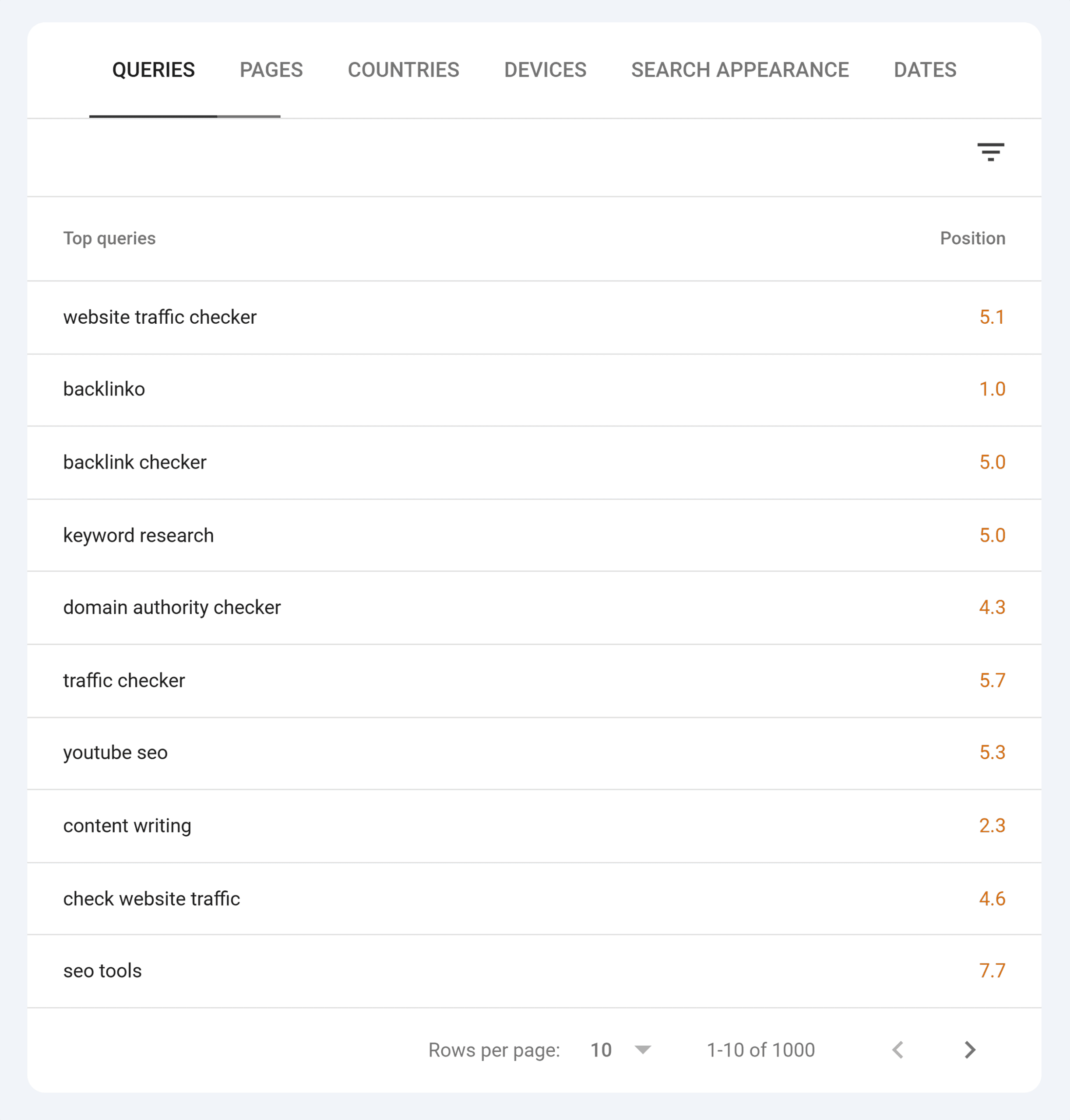 GSC – Backlinko – Queries – Average position GSC – Backlinko – Queries – Average position