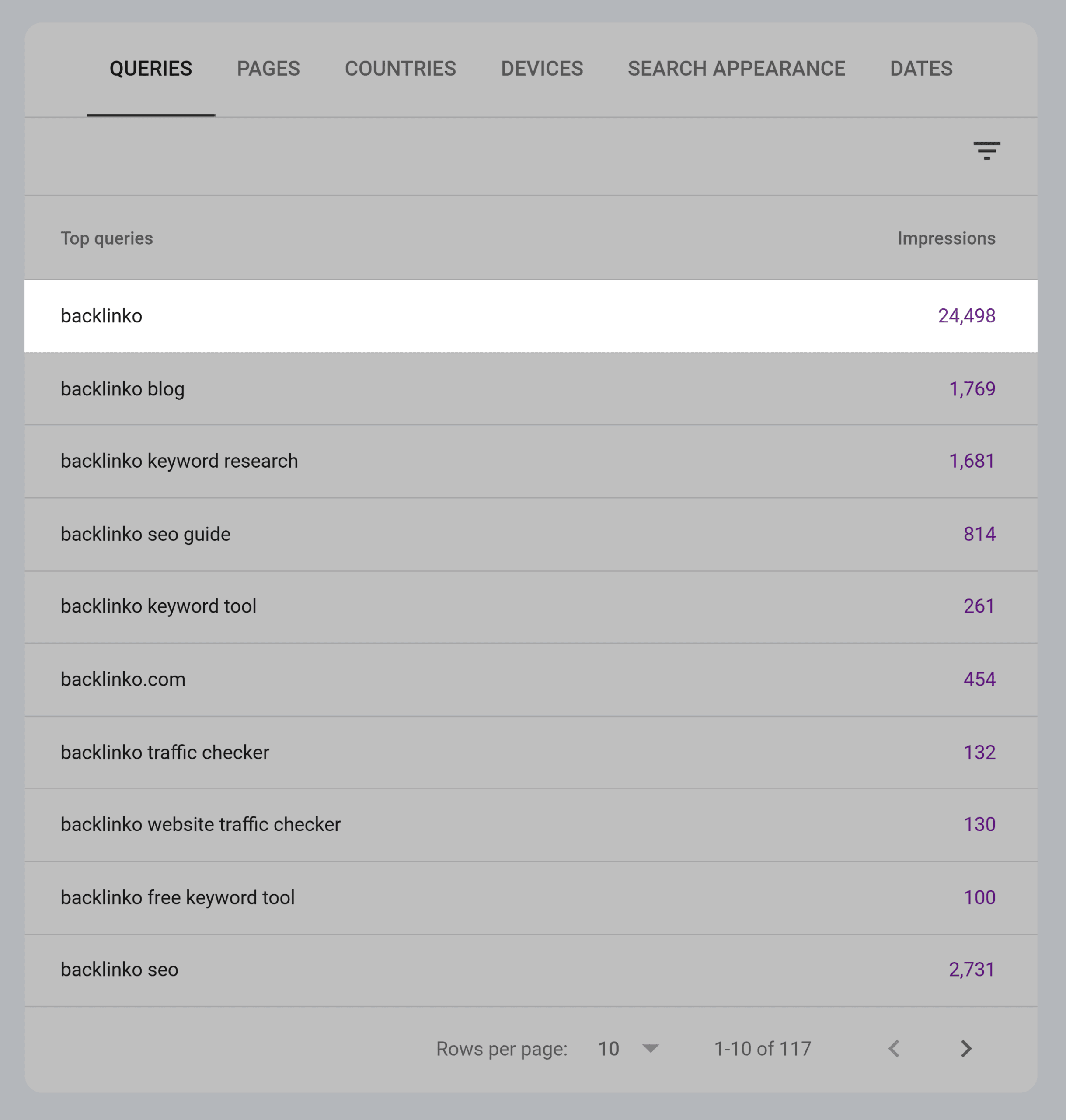 GSC – Backlinko – Queries table GSC – Backlinko – Queries table