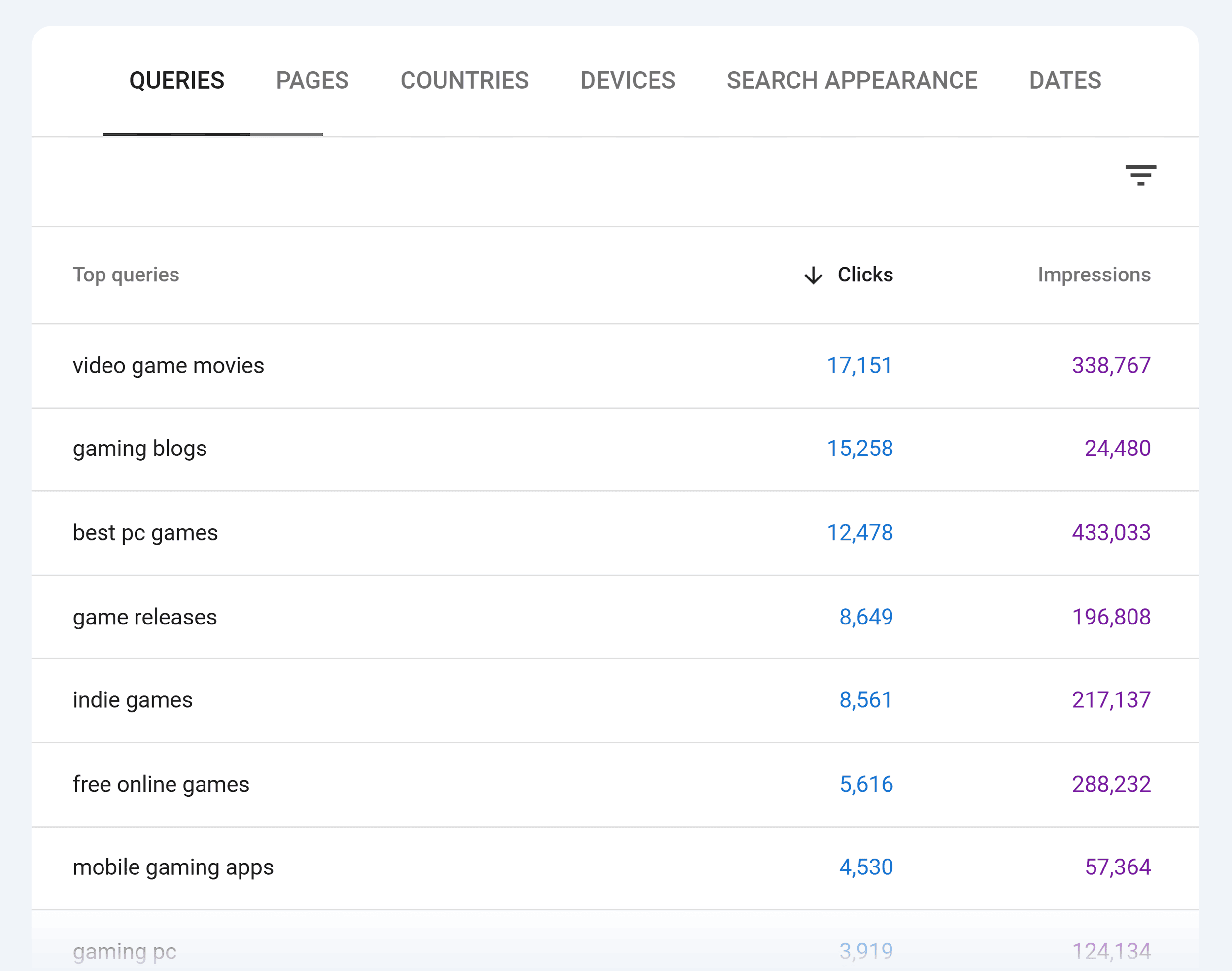 GSC – Gaming – Queries GSC – Gaming – Queries