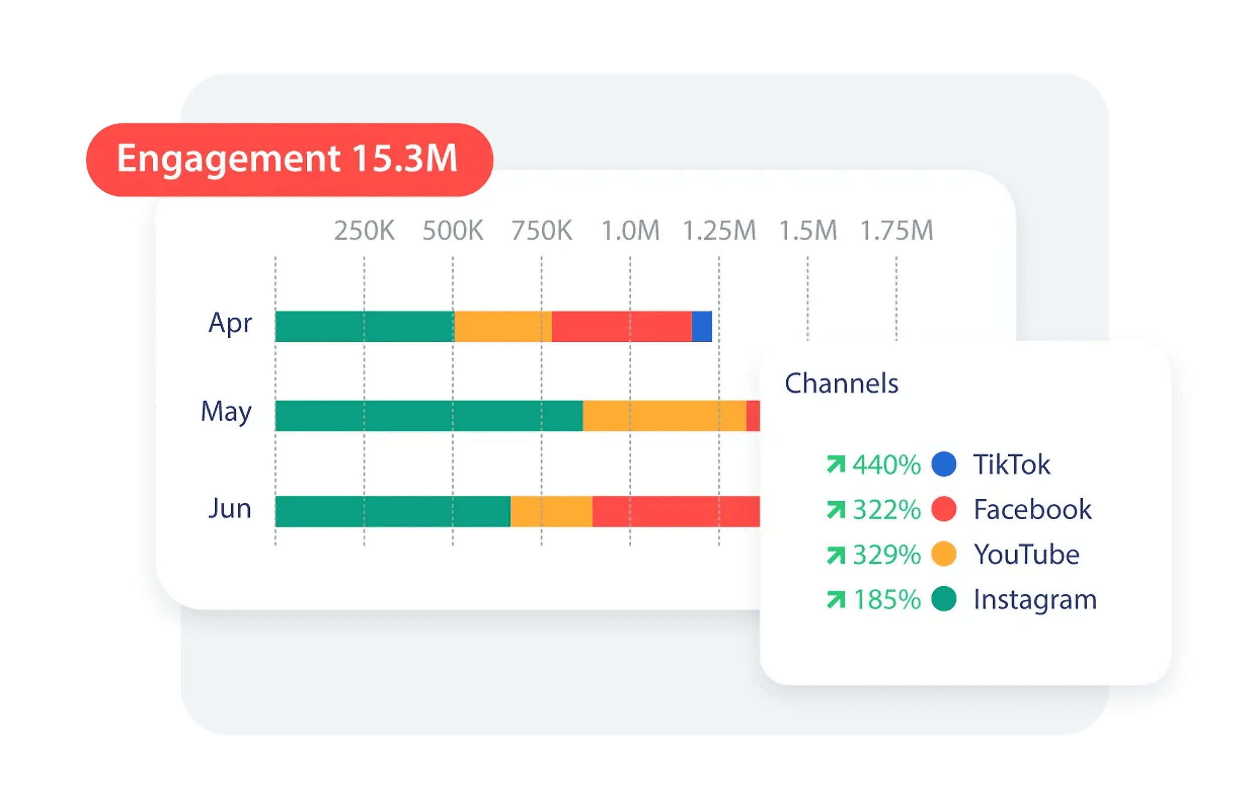 Hootsuite – AI Social listening model
