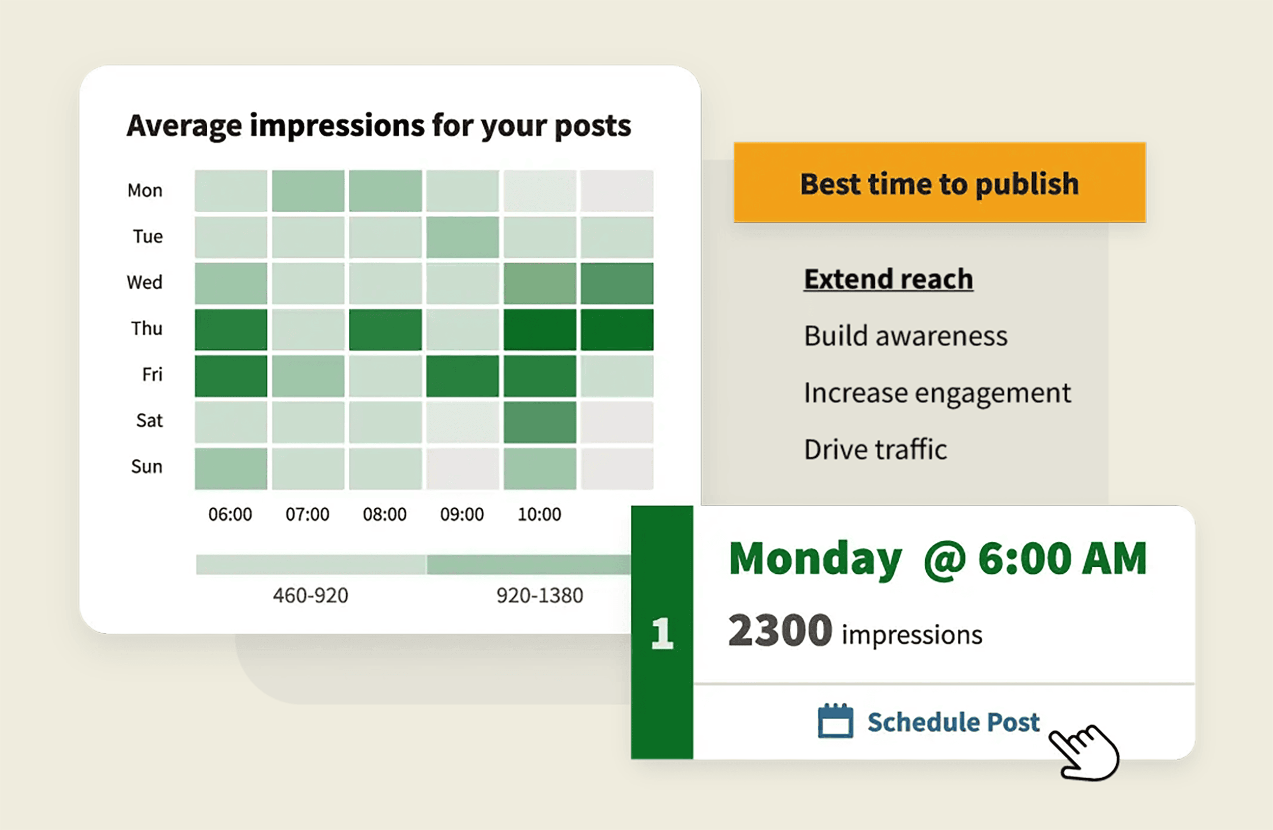 Hootsuite – Social media analytics