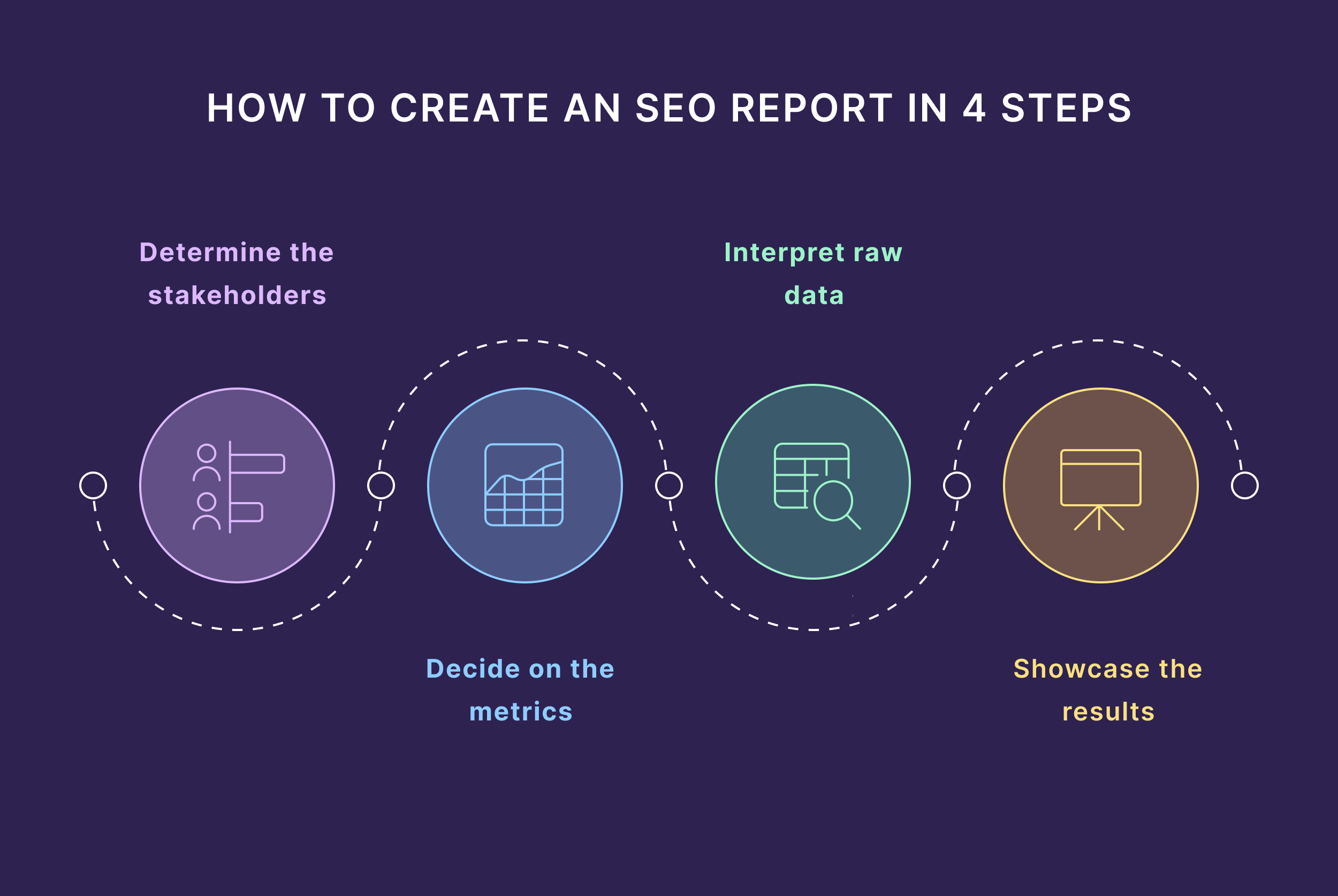 How to Create an SEO Report in 4 Steps How to Create an SEO Report in 4 Steps