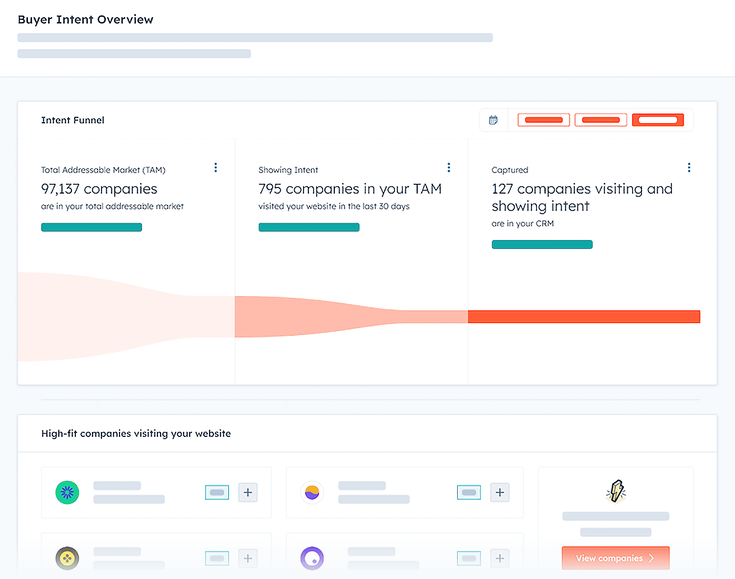 HubSpot – High intent leads
