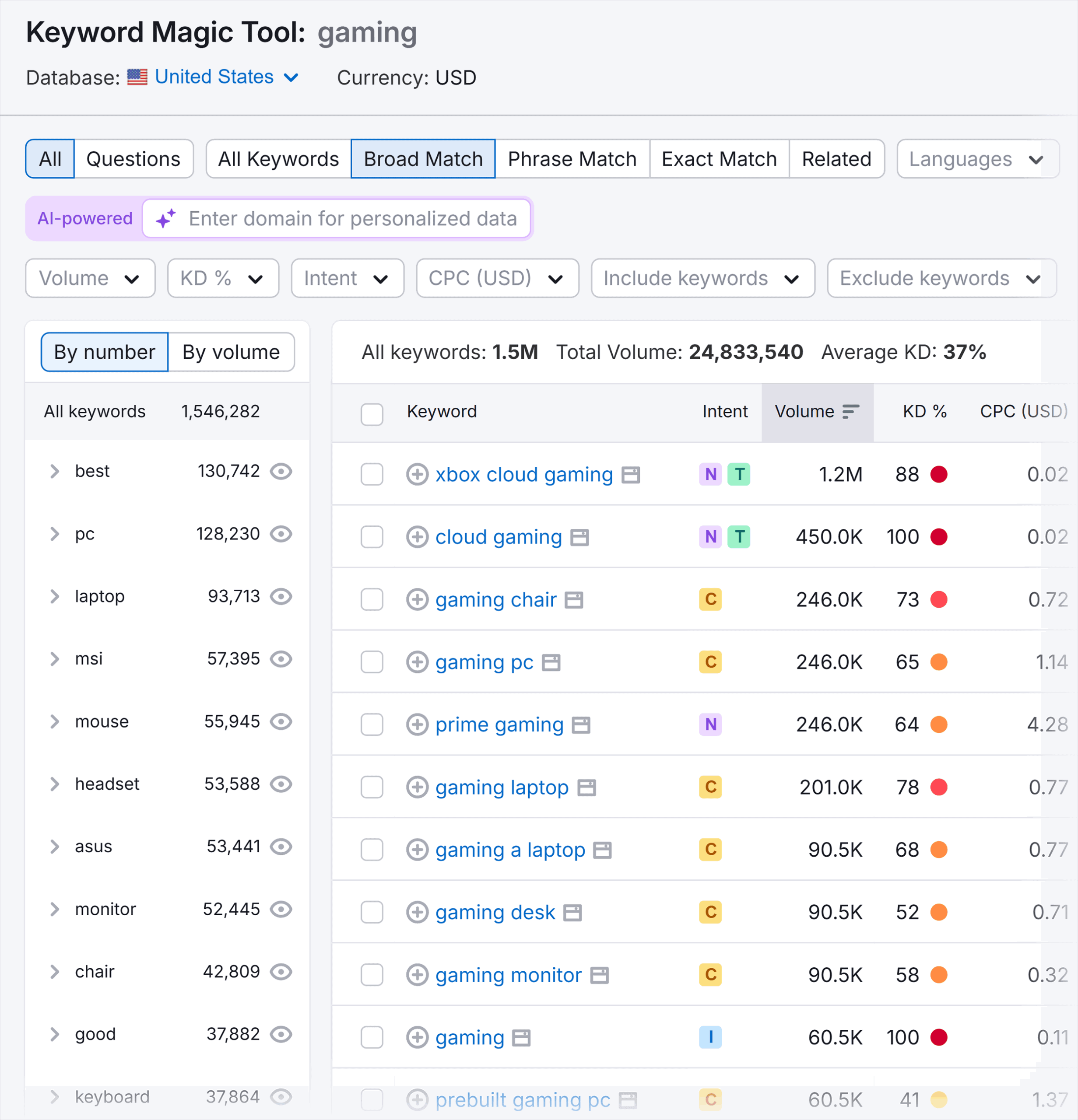 Keyword Magic Tool – Gaming – Keywords Keyword Magic Tool – Gaming – Keywords