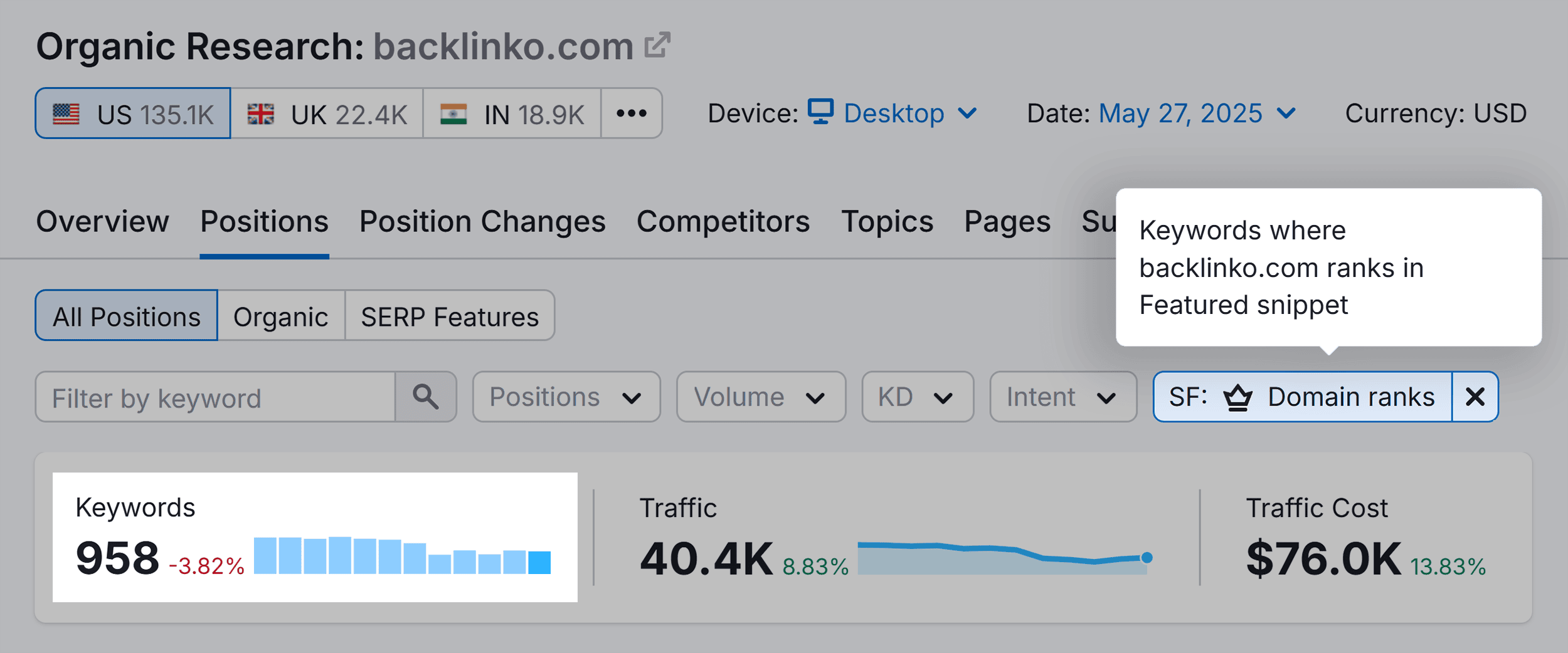 Organic Research – Backlinko – Featured snippets keywords Organic Research – Backlinko – Featured snippets keywords