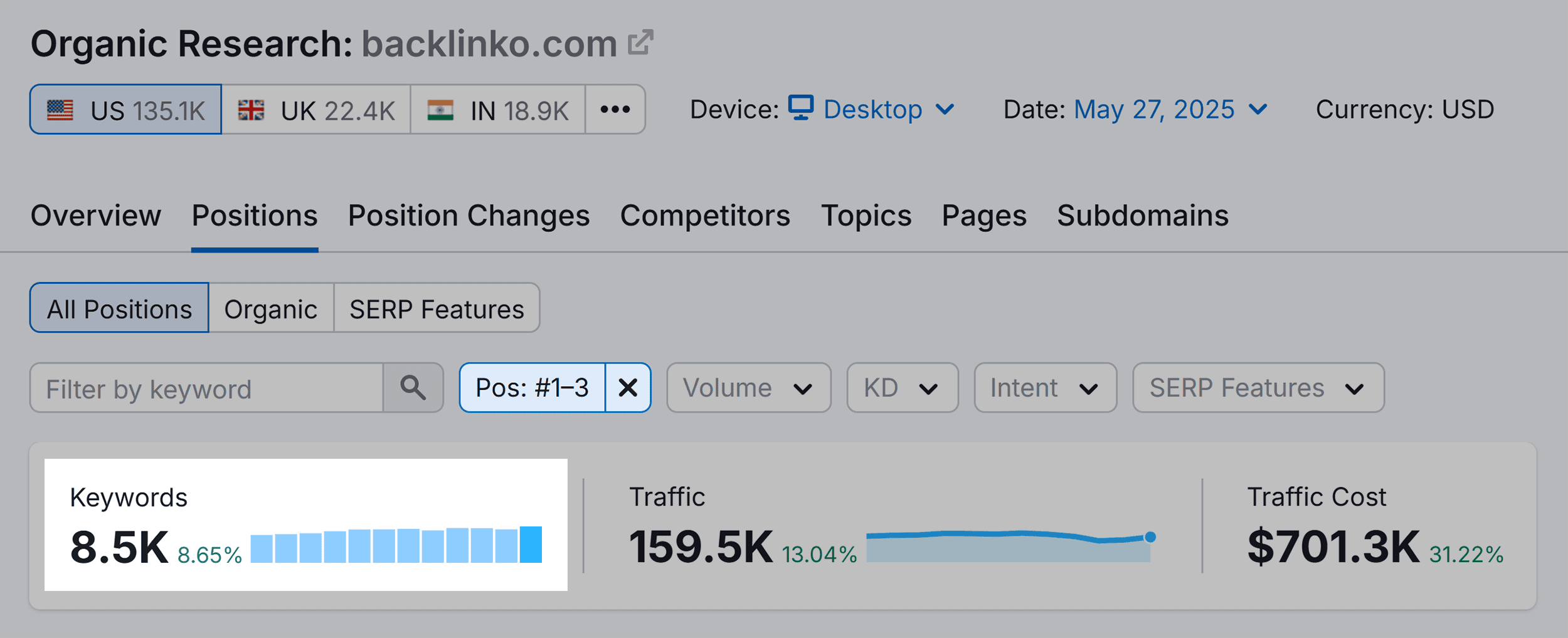 Organic Research – Backlinko – Filtered positions Organic Research – Backlinko – Filtered positions