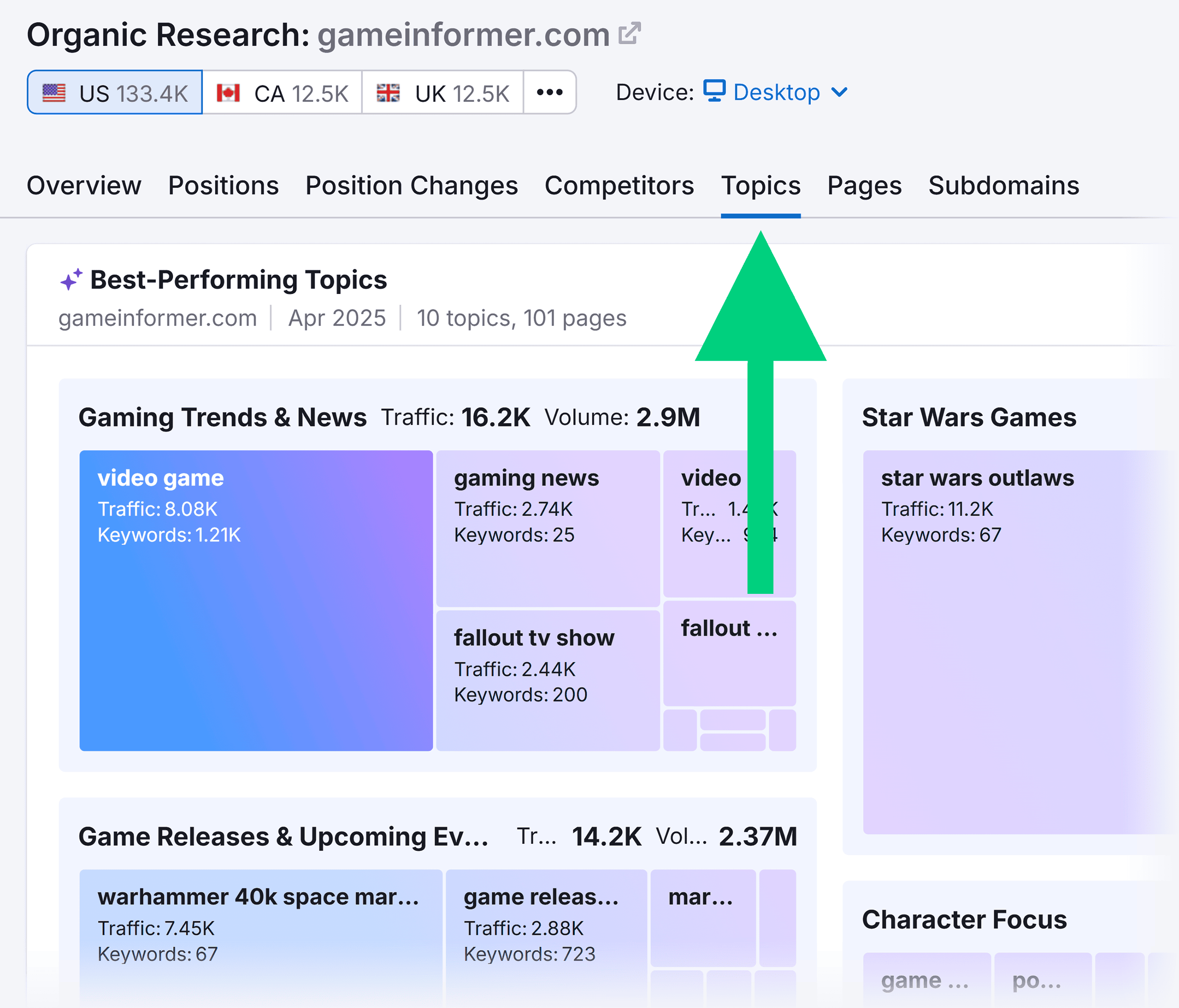 Organic Research – Game Informer – Best-Performing Topics Organic Research – Game Informer – Best-Performing Topics
