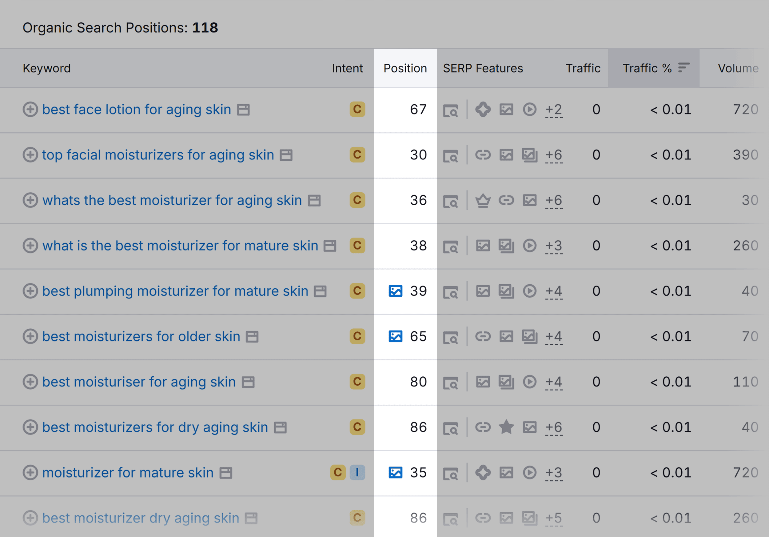 Organic Research – Truly Beauty – Organic Search Positions Organic Research – Truly Beauty – Organic Search Positions