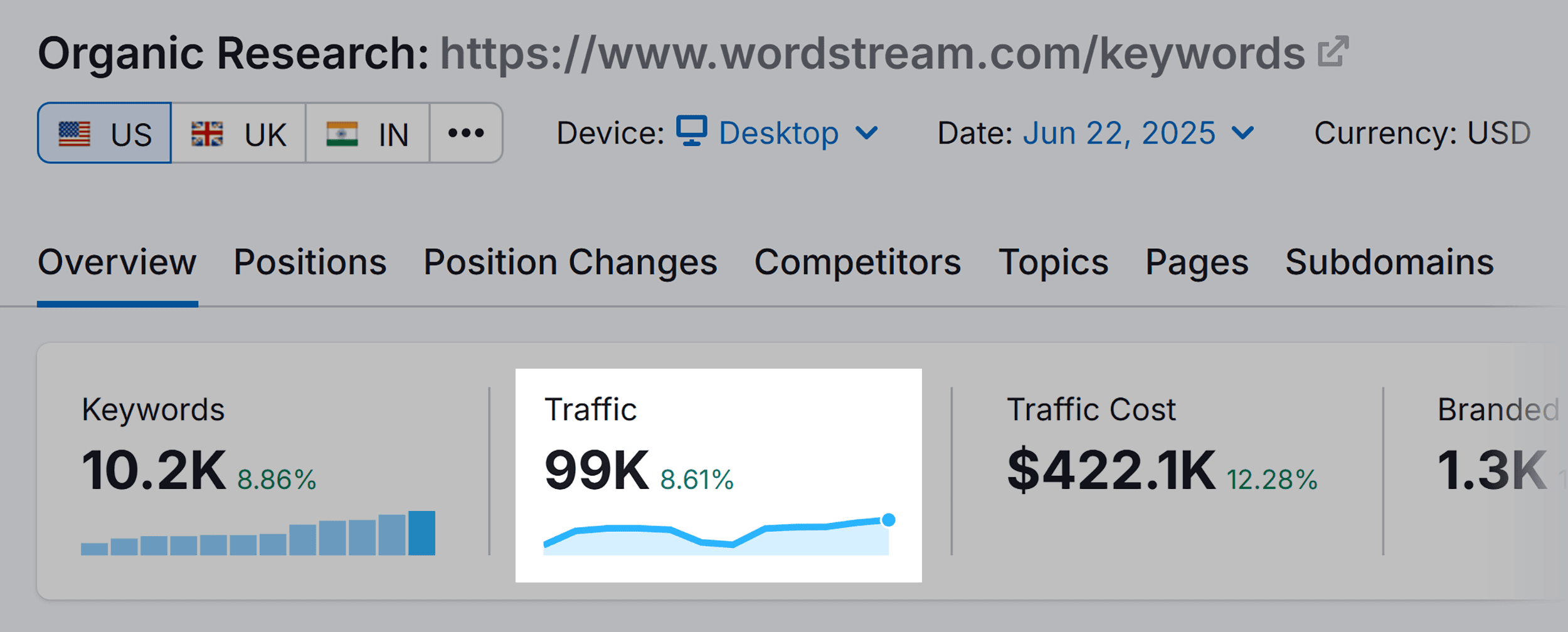 Organic Research – Wordstream – Traffic Organic Research – Wordstream – Traffic