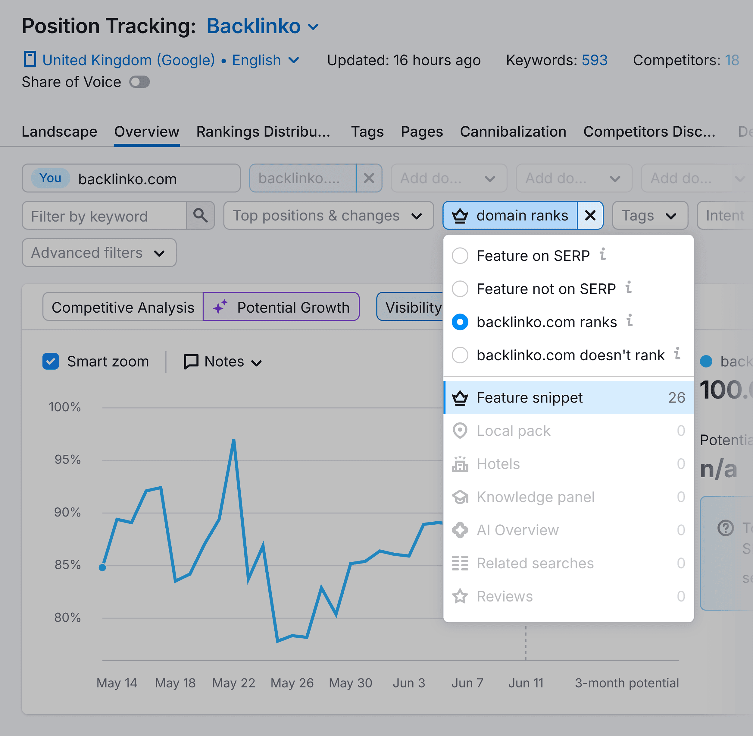 Position Tracking – Backlinko – Domain ranks drop-down Position Tracking – Backlinko – Domain ranks drop-down