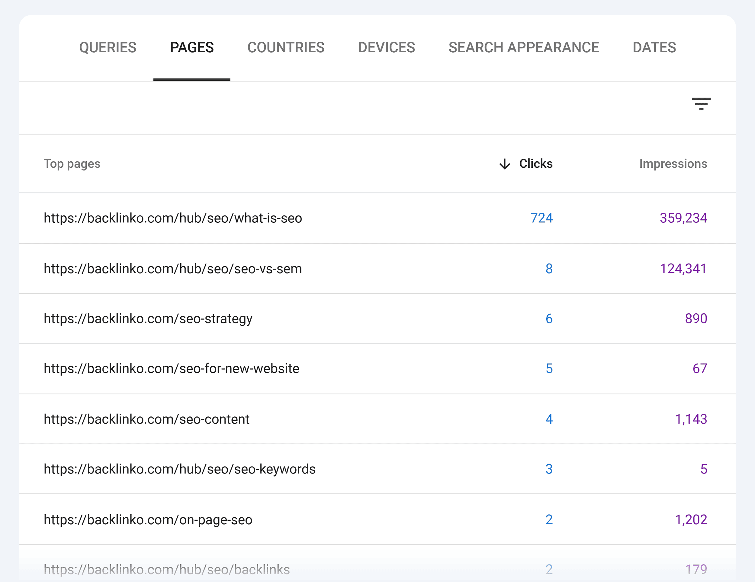 Querie has few clicks but decent number of impressions Querie has few clicks but decent number of impressions