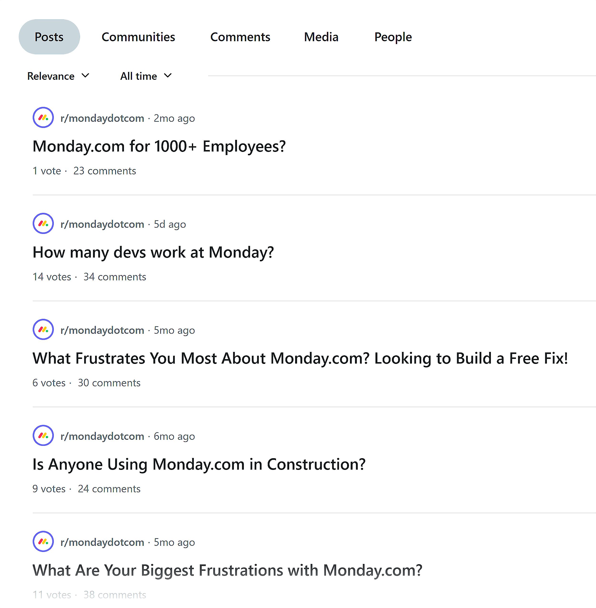 Reddit – Posts – Monday Reddit – Posts – Monday