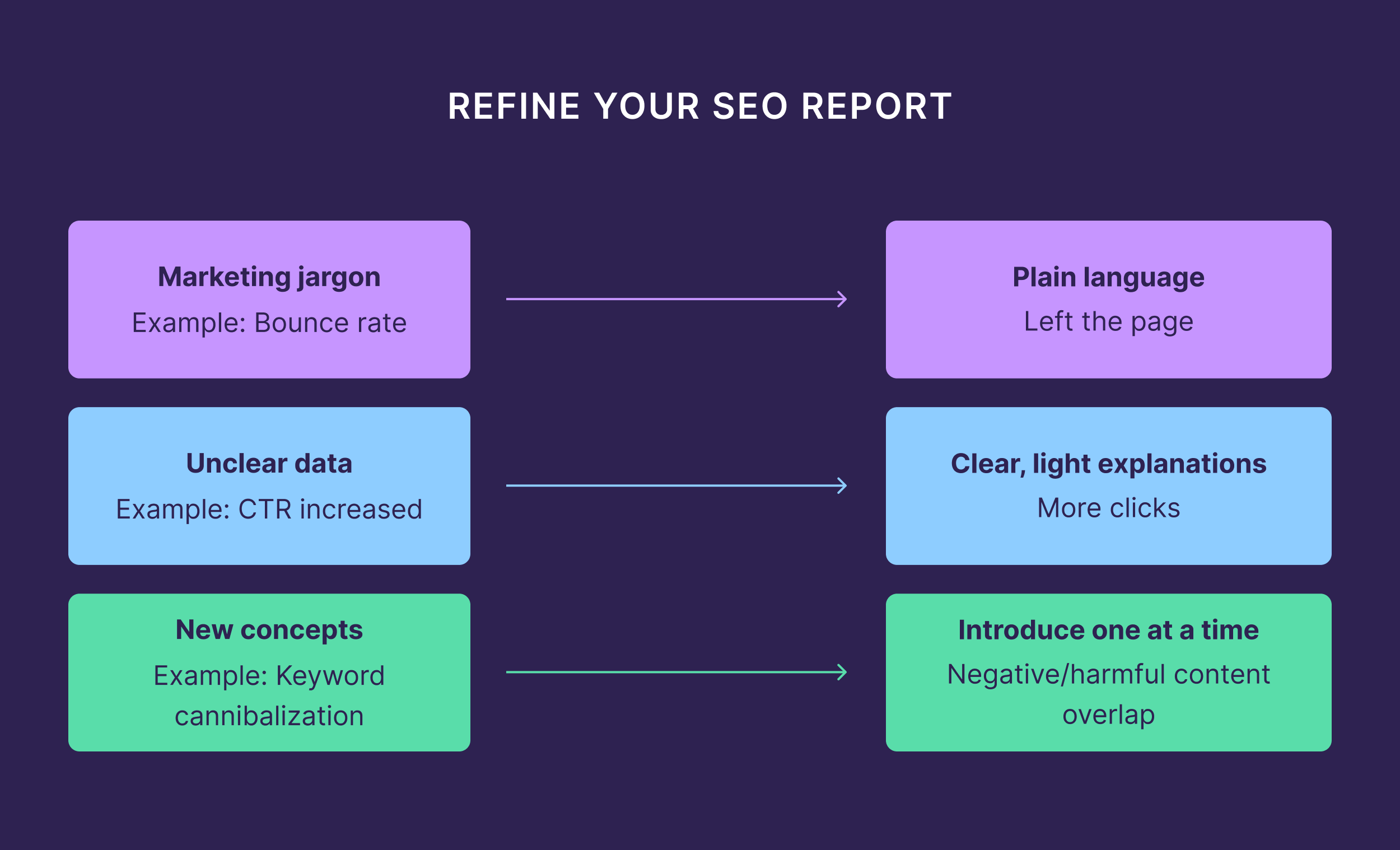 Refine Your SEO Report Refine Your SEO Report