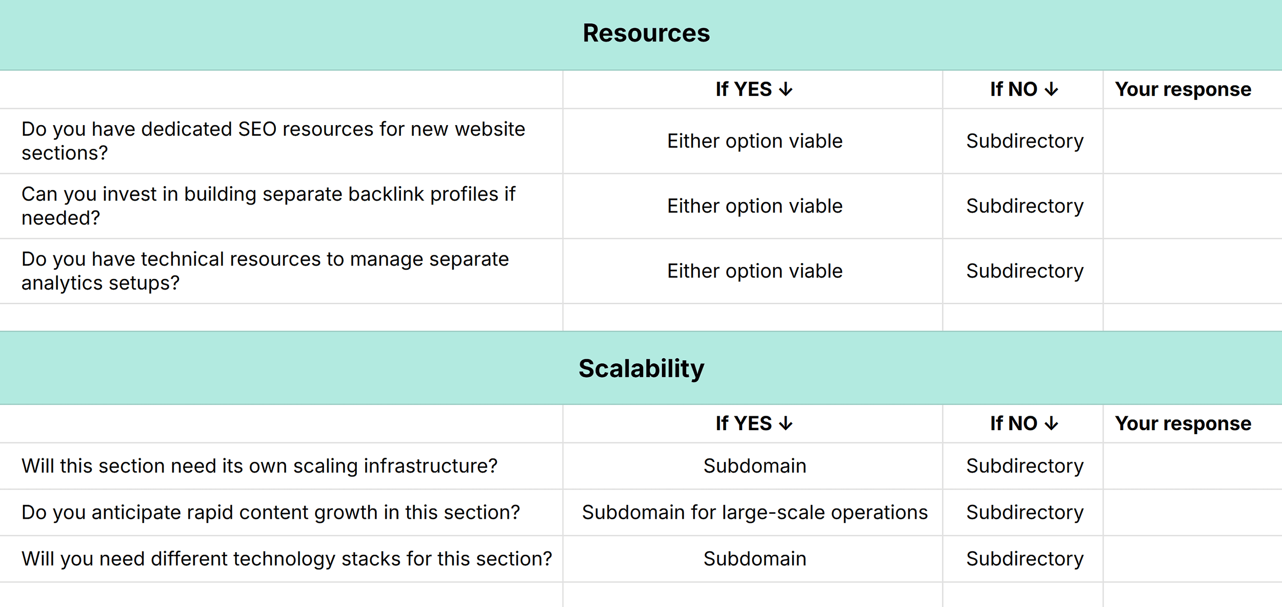 Resources & Scalability Resources & Scalability