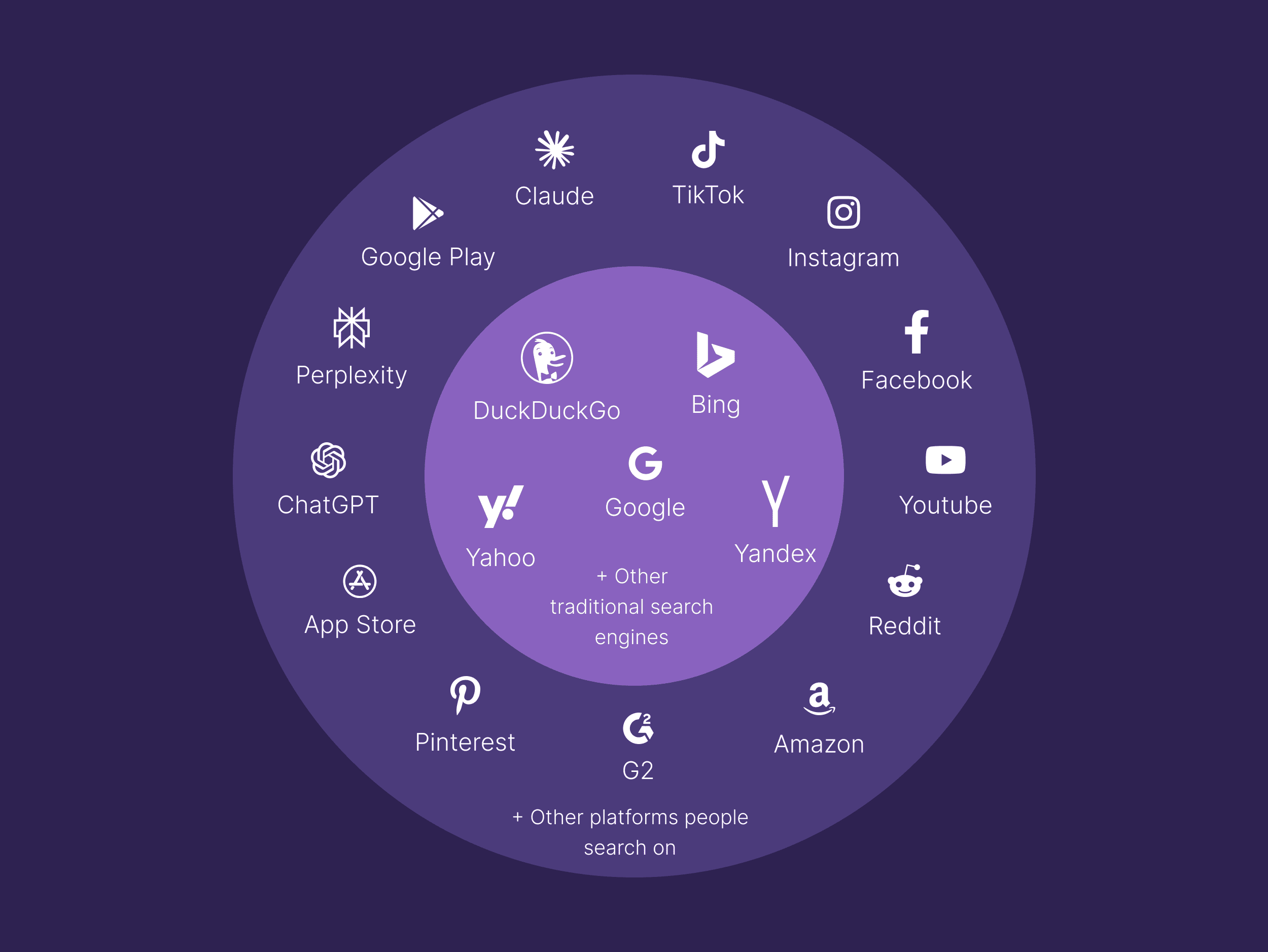 search-ecosystem