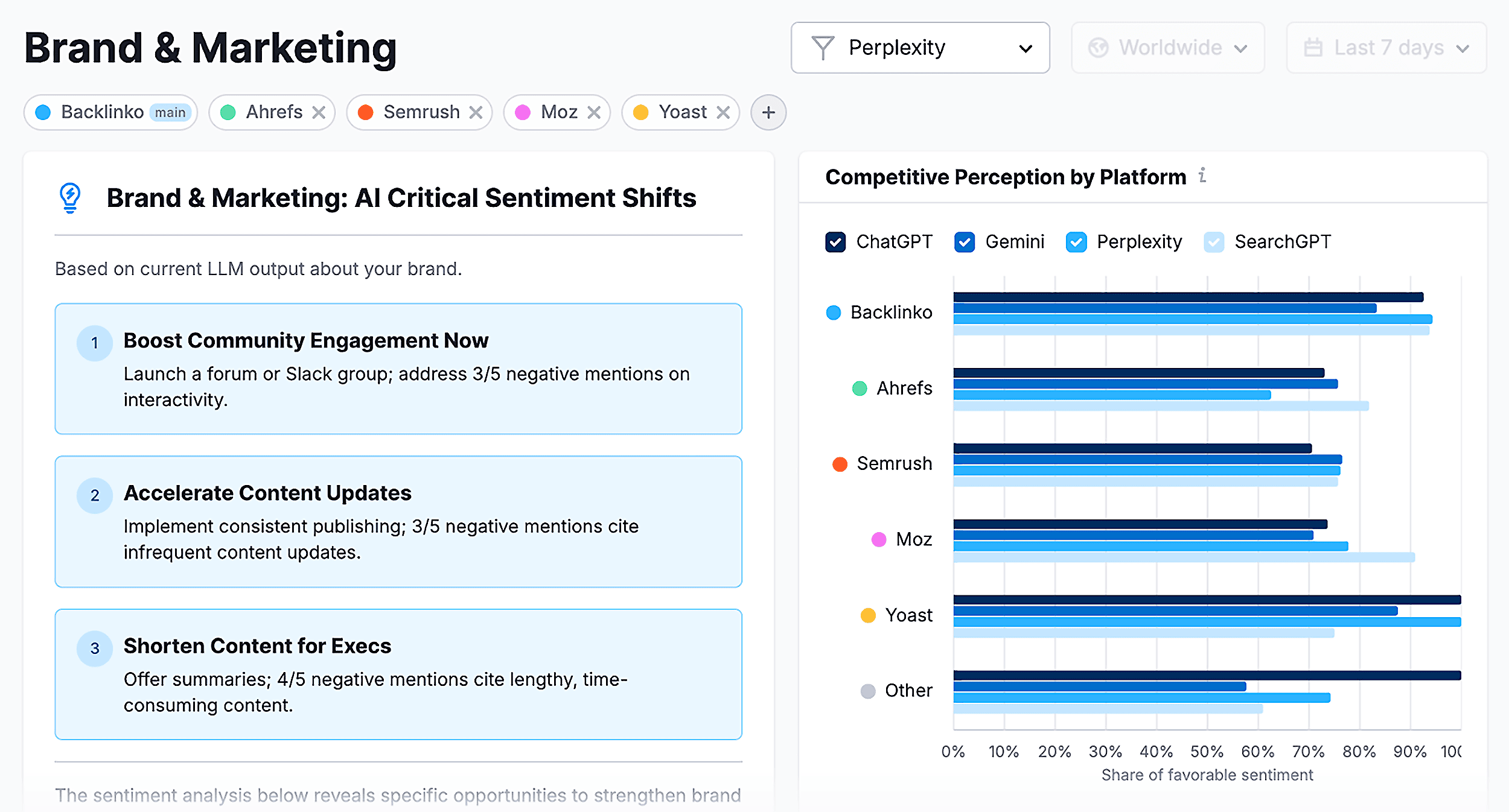 Semrush AI Toolkit – Brand & Marketing – Backlinko & Competitors Semrush AI Toolkit – Brand & Marketing – Backlinko & Competitors
