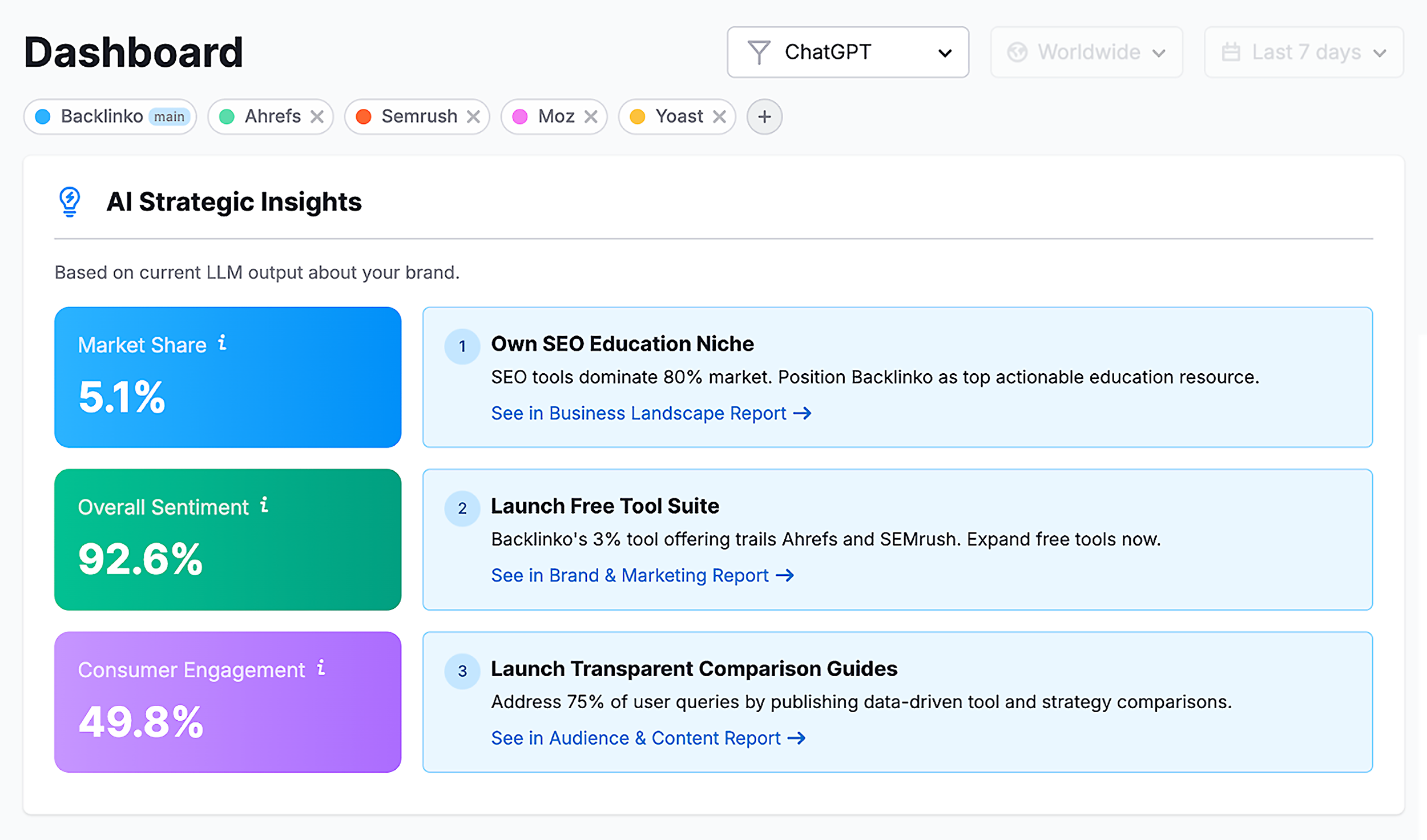 Semrush AI Toolkit – Dashboard – AI Strategic Insights Semrush AI Toolkit – Dashboard – AI Strategic Insights