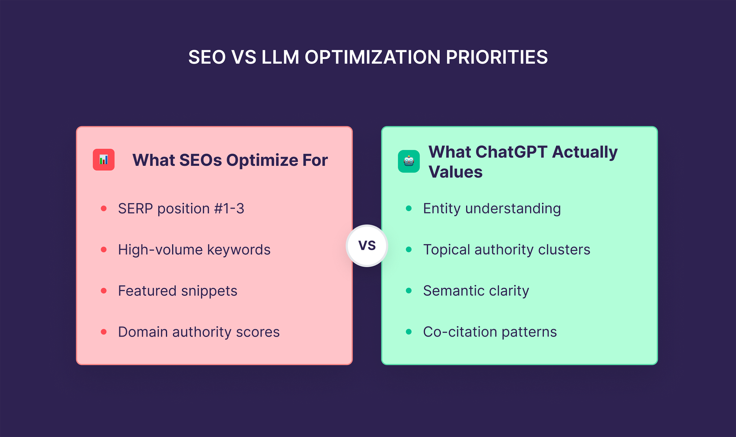 SEO vs LLM Optimization Priorities SEO vs LLM Optimization Priorities