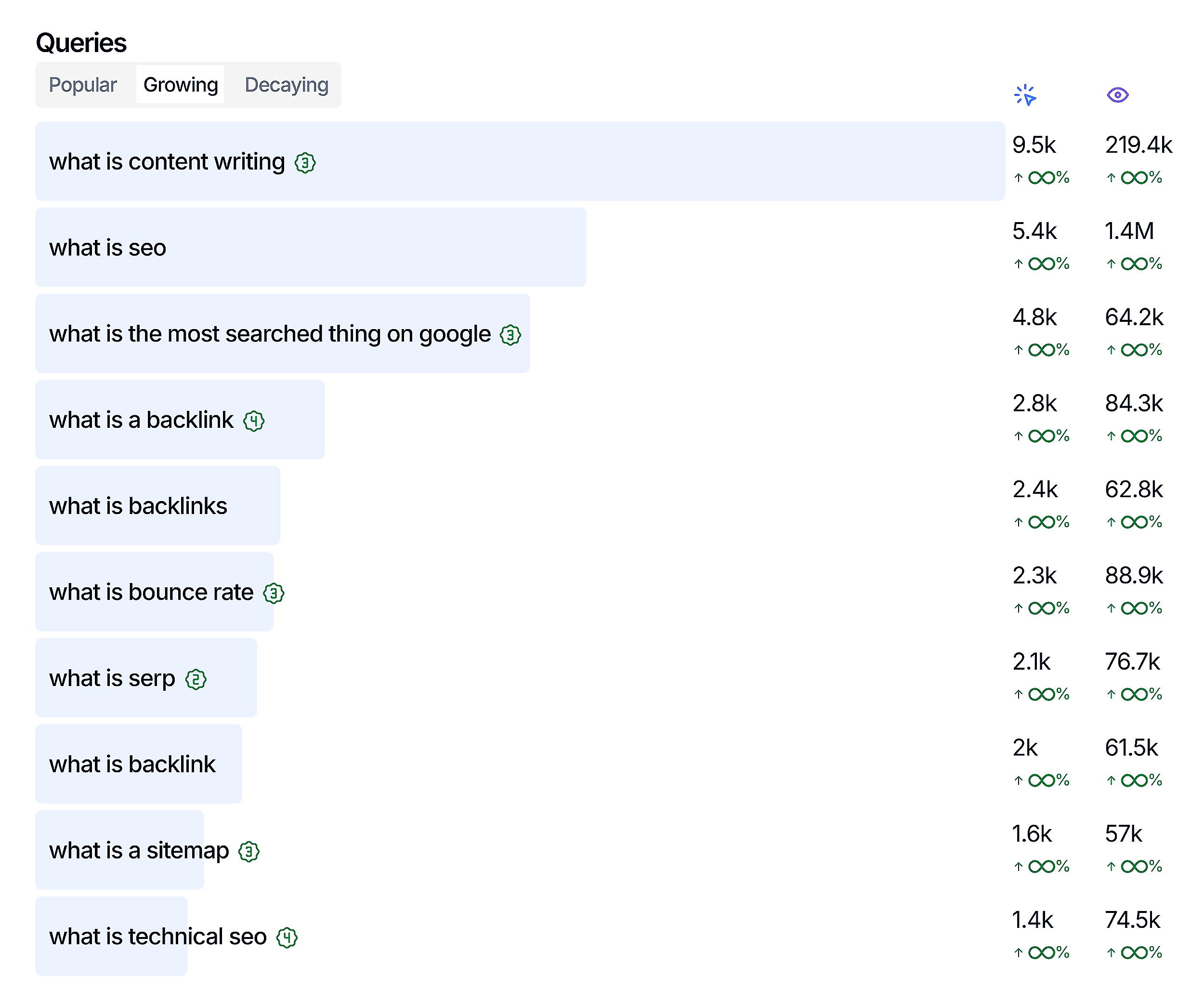 SEO Gets – Keywords closer to the bottom of the funnel SEO Gets – Keywords closer to the bottom of the funnel
