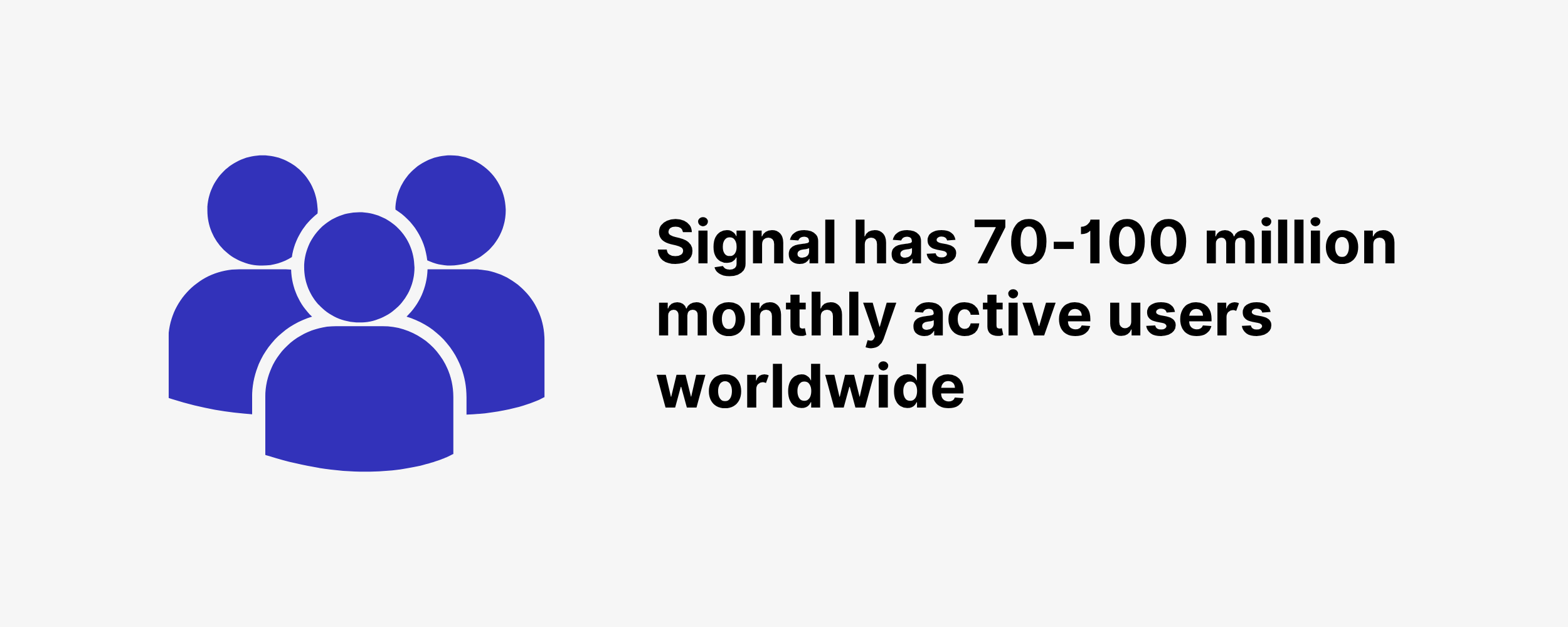 Signal has 70-100 million monthly active users worldwide Signal has 70-100 million monthly active users worldwide