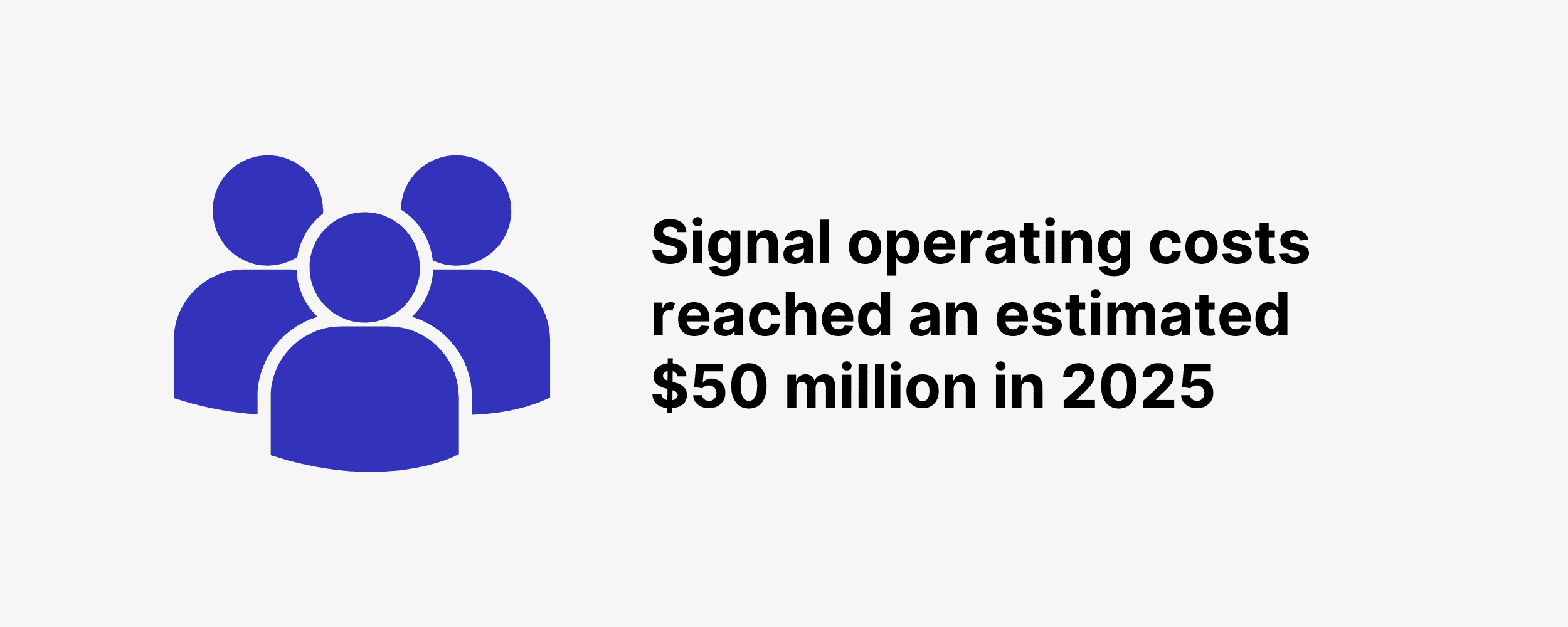 Signal operating costs reached an estimated $50 million in 2025 Signal operating costs reached an estimated $50 million in 2025