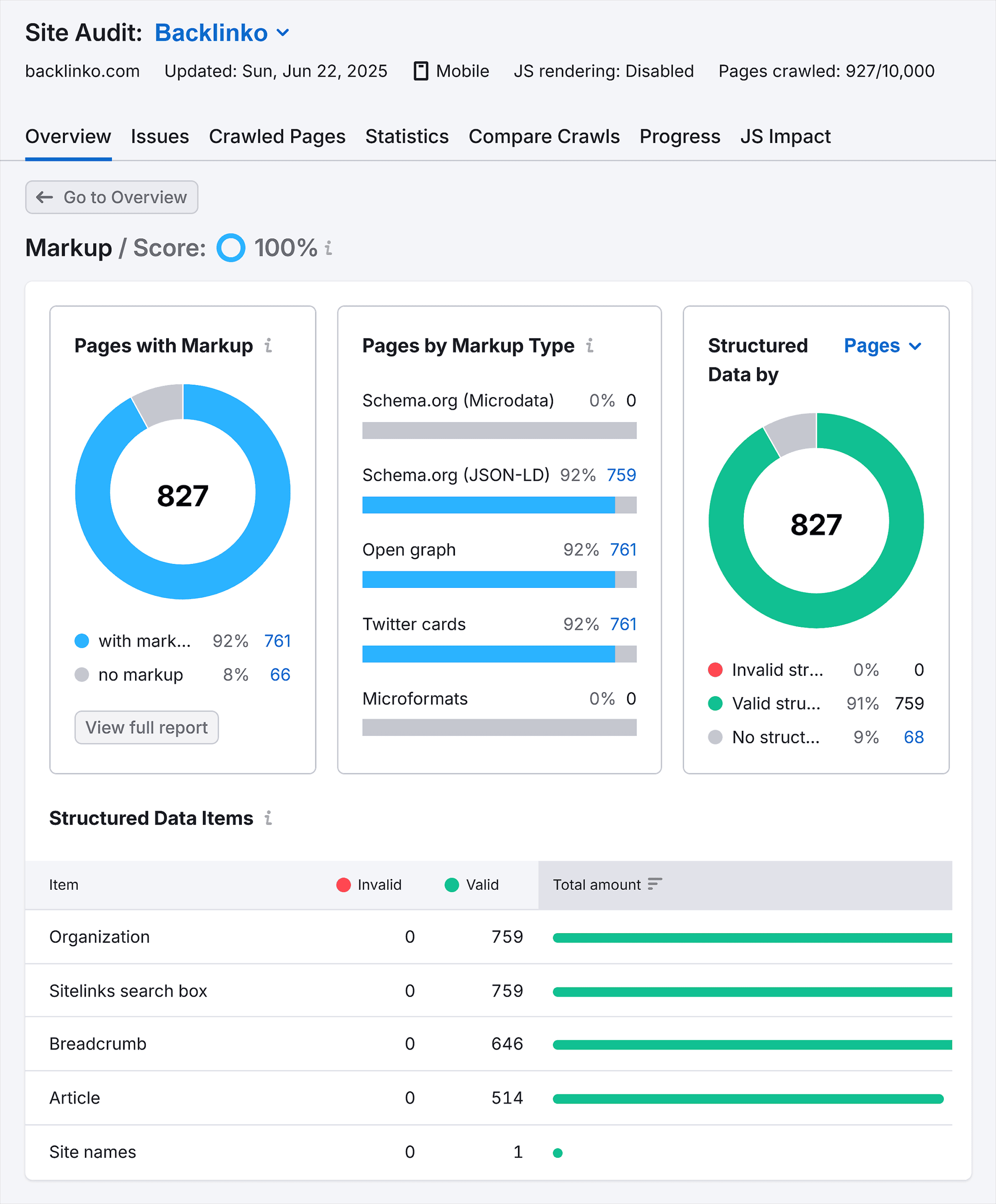 Site Audit – Backlinko – Markup report Site Audit – Backlinko – Markup report