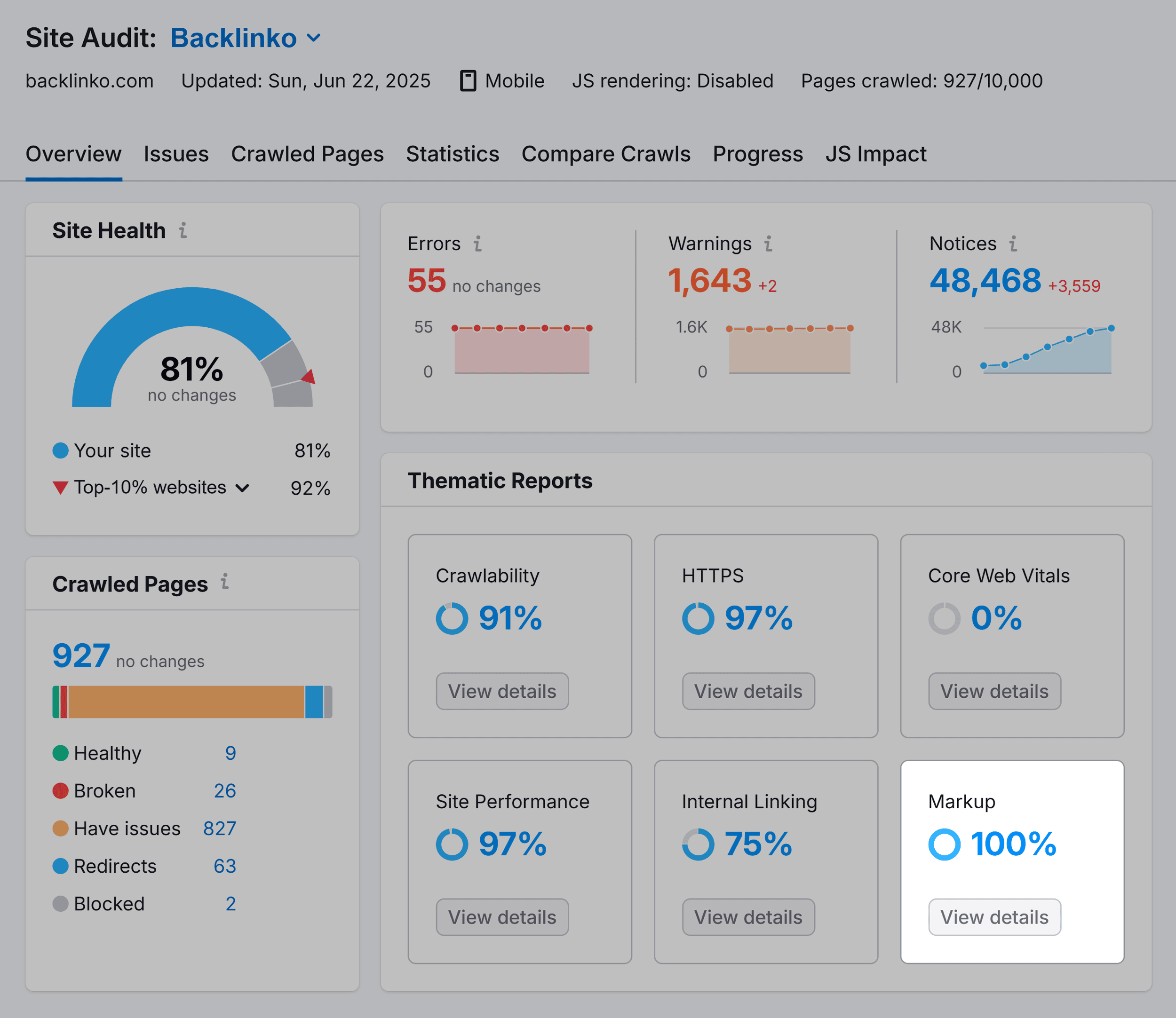 Site Audit – Backlinko – Overview – Markup box Site Audit – Backlinko – Overview – Markup box