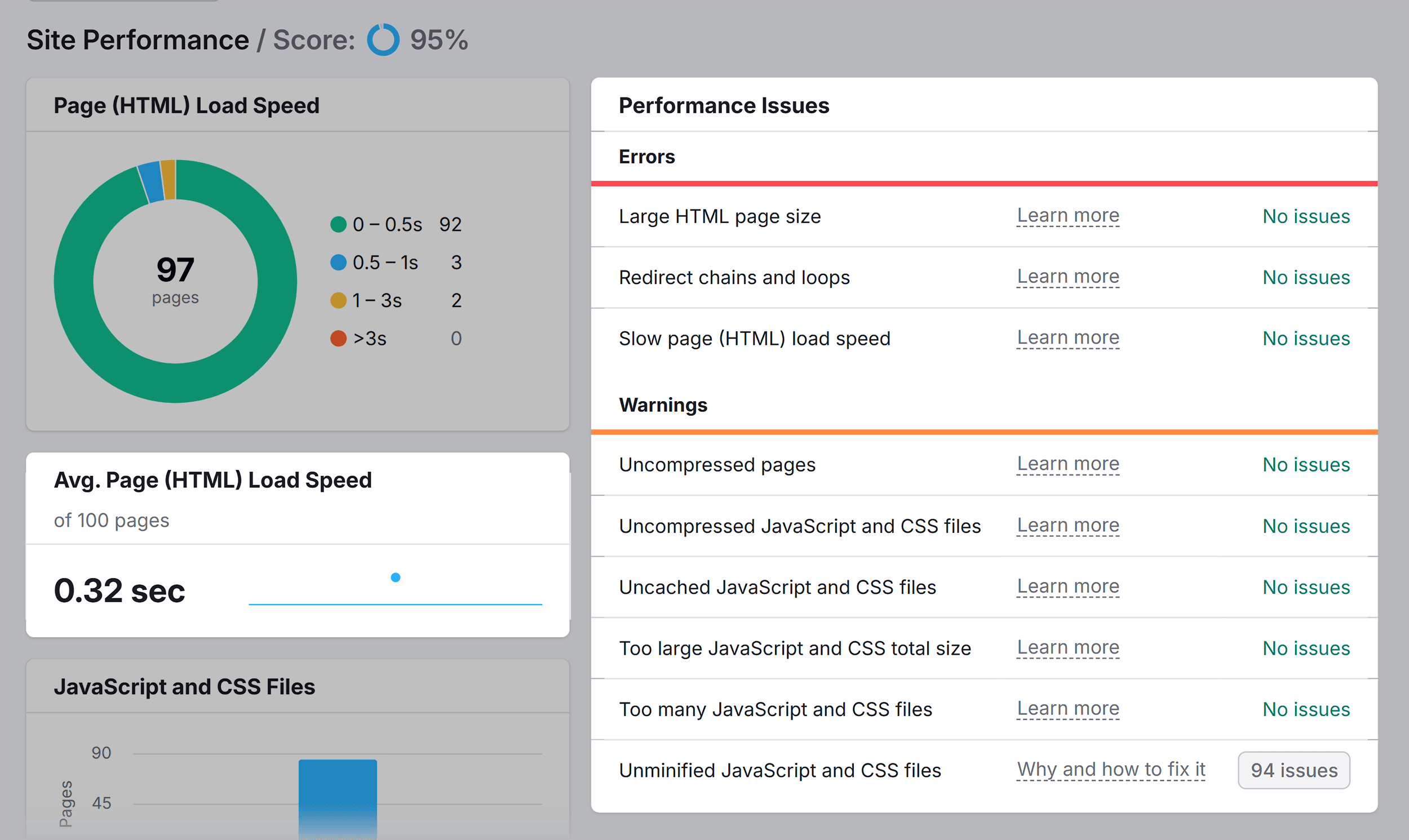 Site Audit – Truly Beauty – Site Performance Site Audit – Truly Beauty – Site Performance