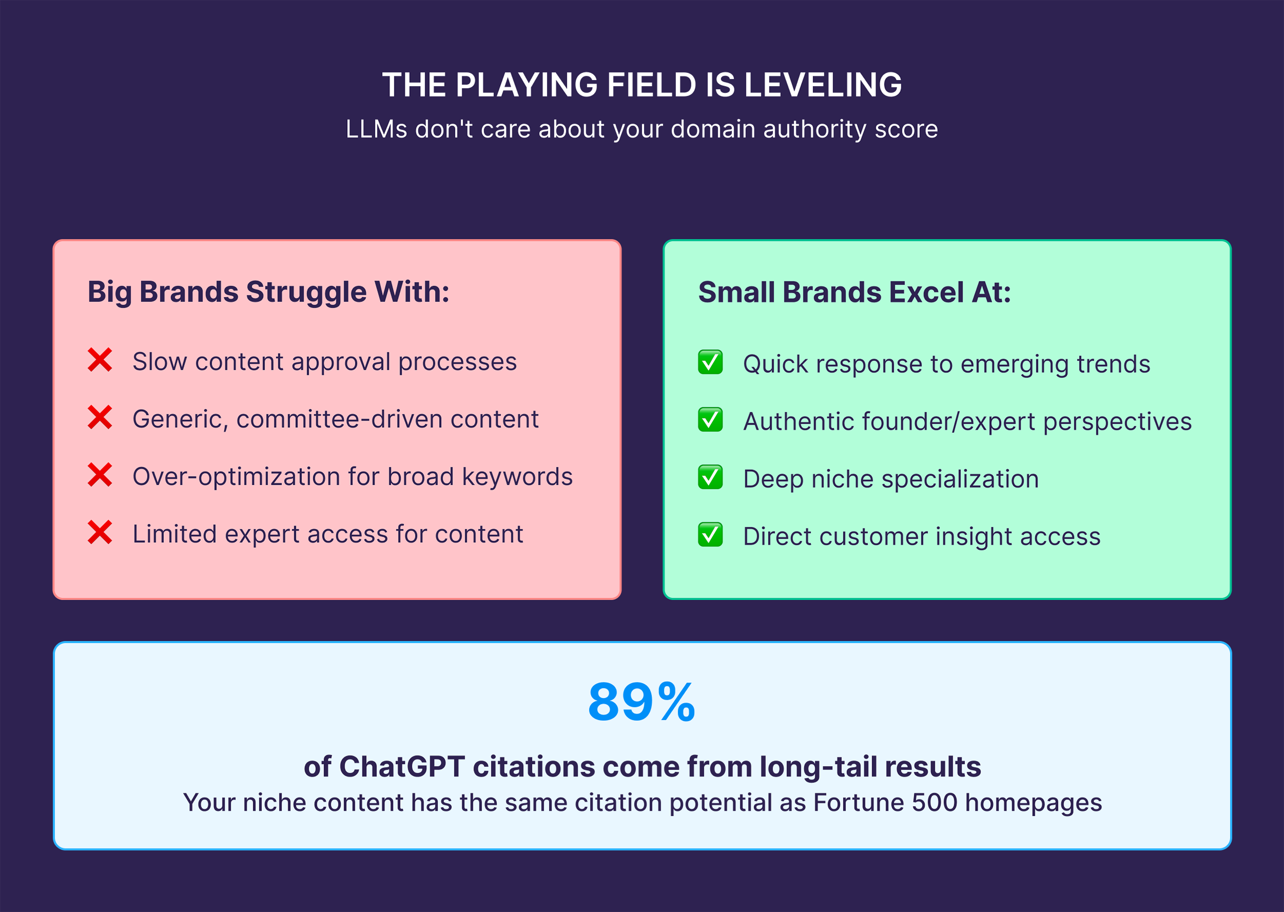 The Playing Field is Leveling The Playing Field is Leveling